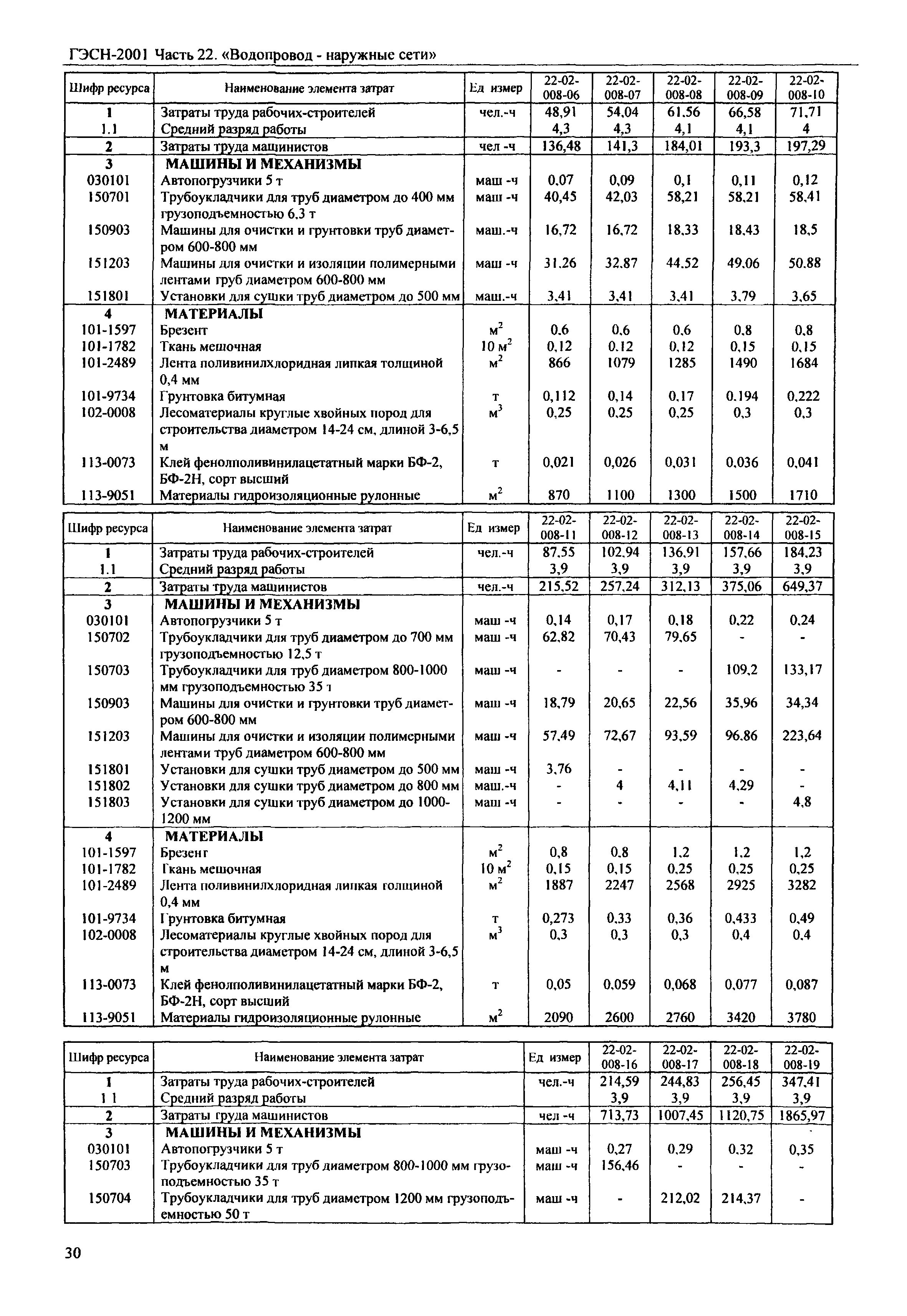 ГЭСН 2001-22