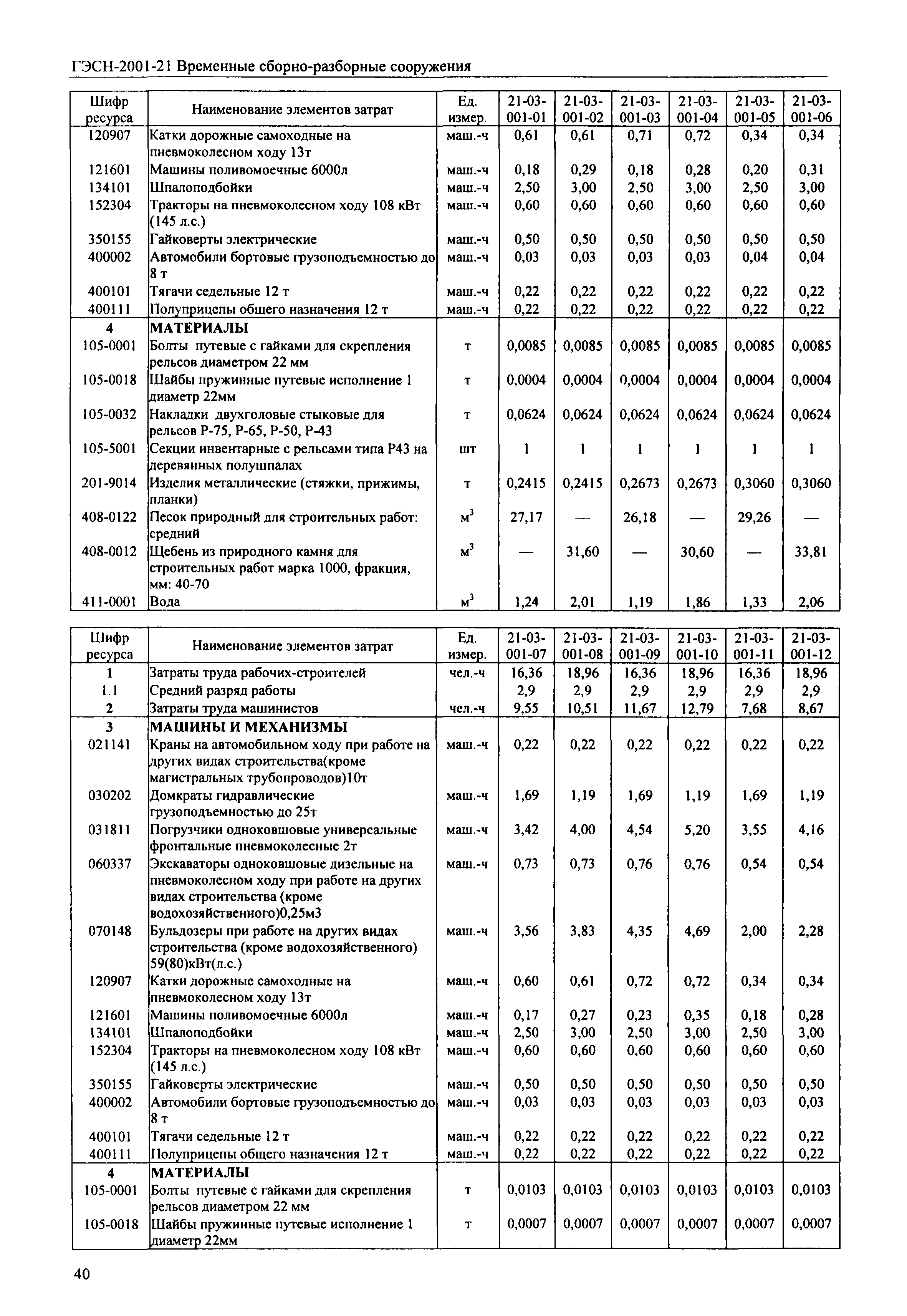 ГЭСН 2001-21