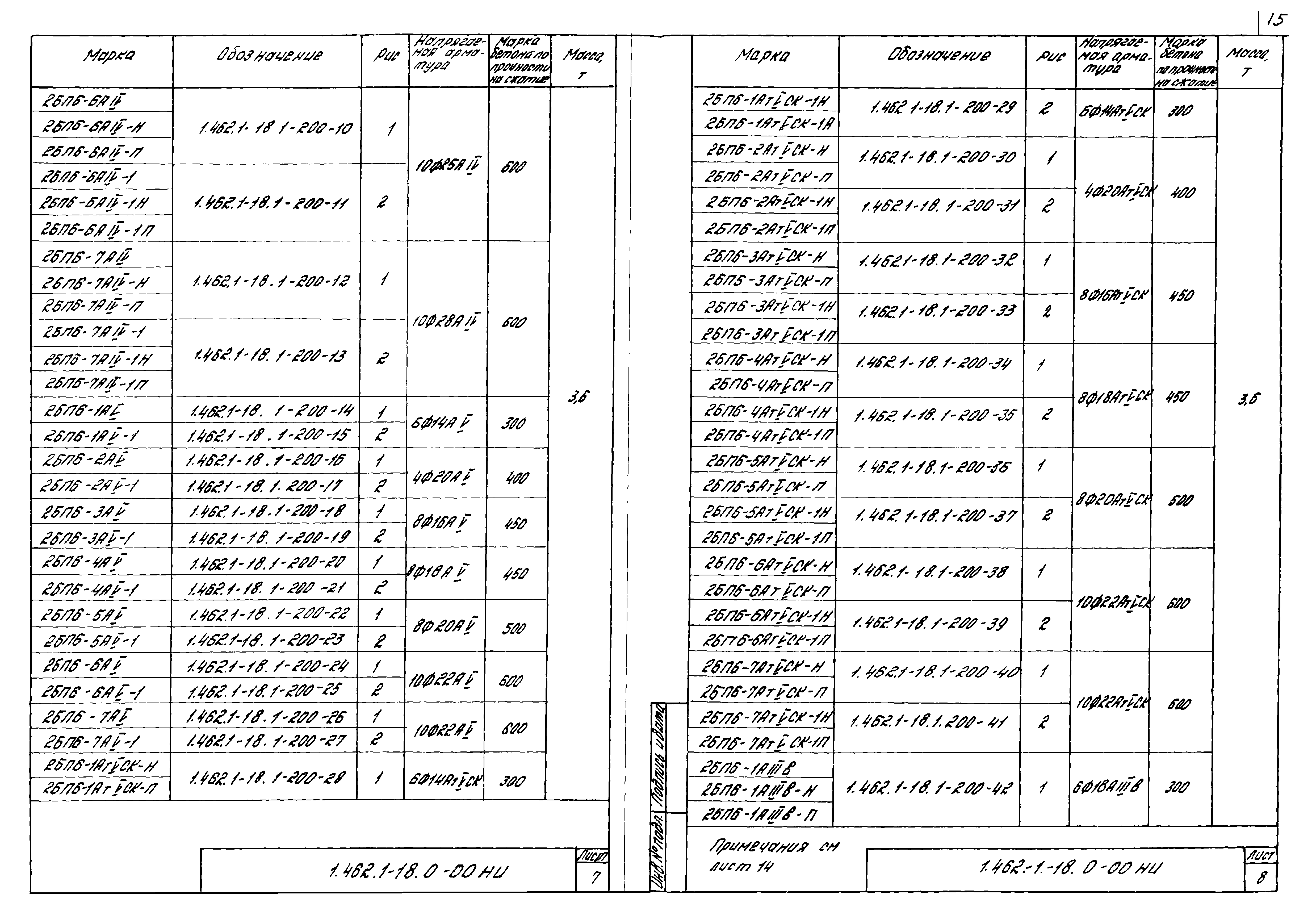Серия 1.462.1-18