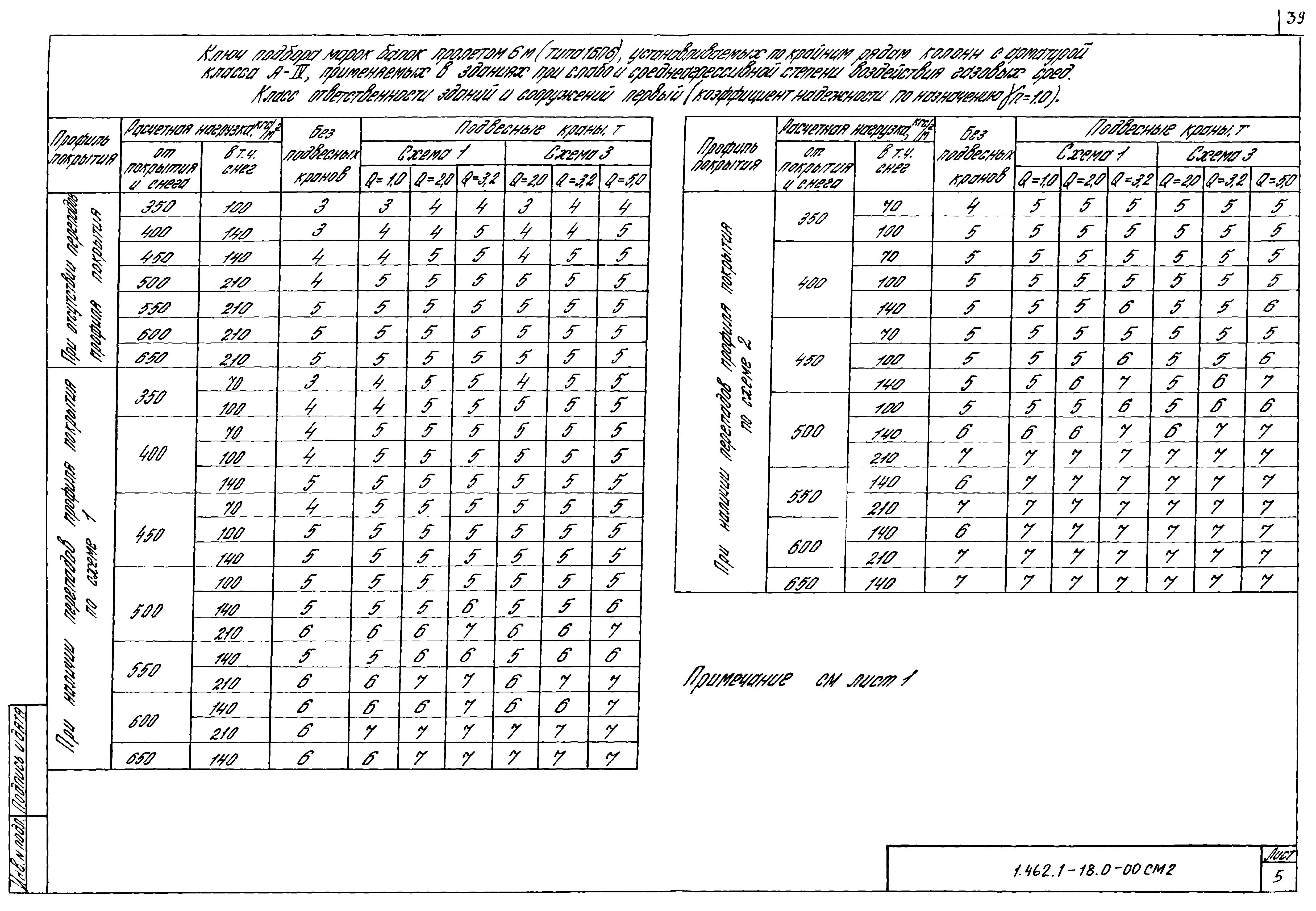 Серия 1.462.1-18