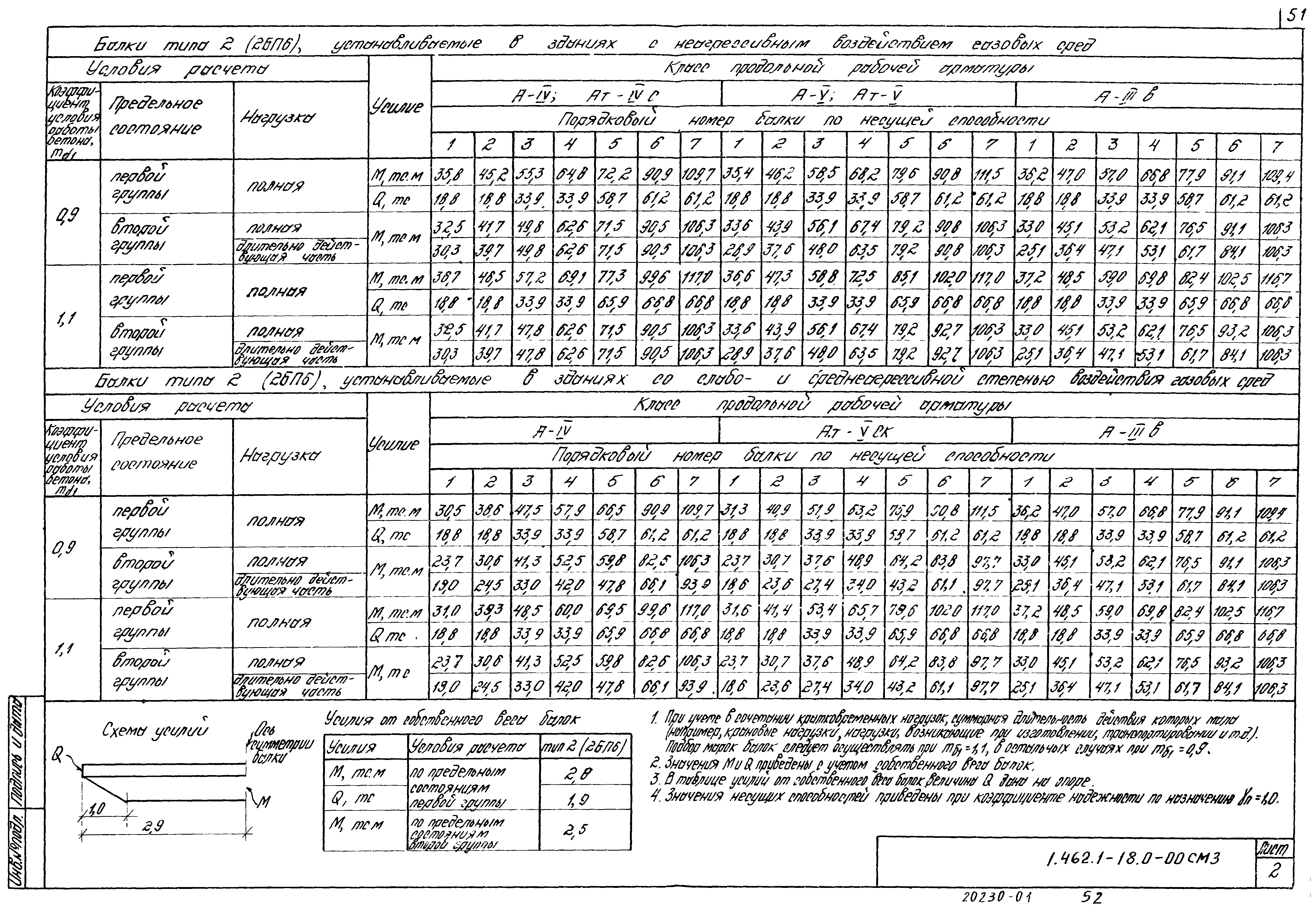Серия 1.462.1-18