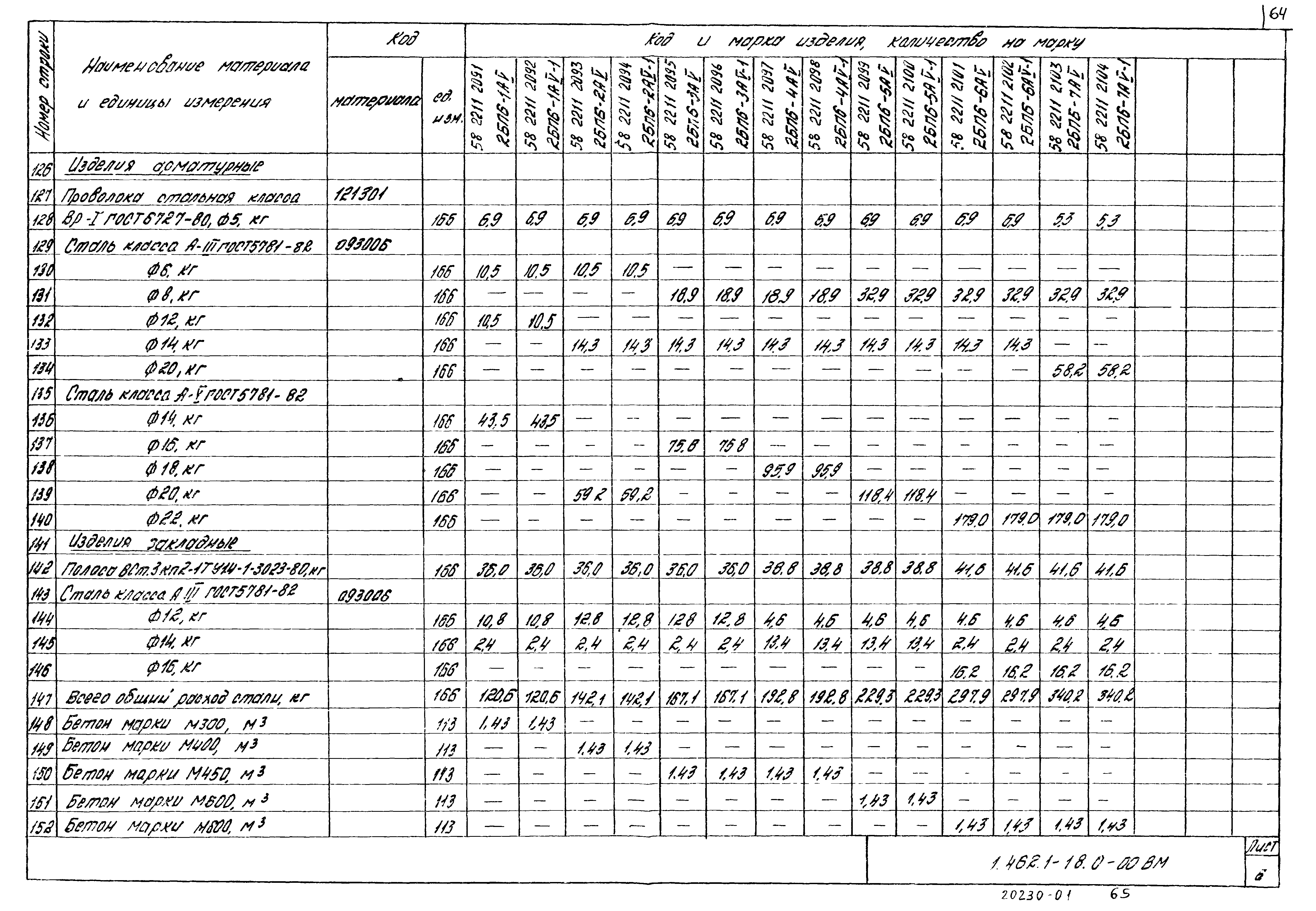 Серия 1.462.1-18