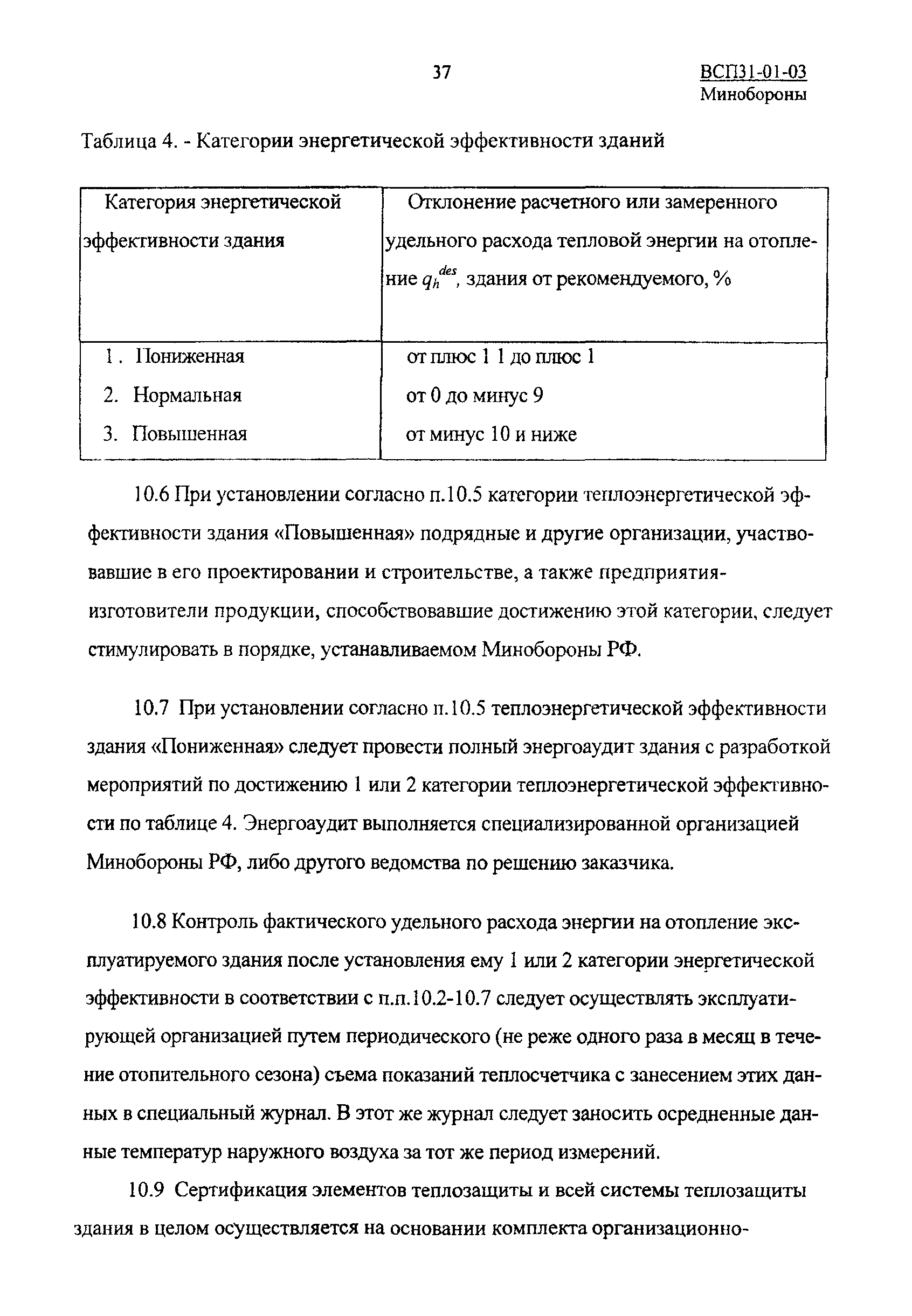 ВСП 31-01-03 МО РФ