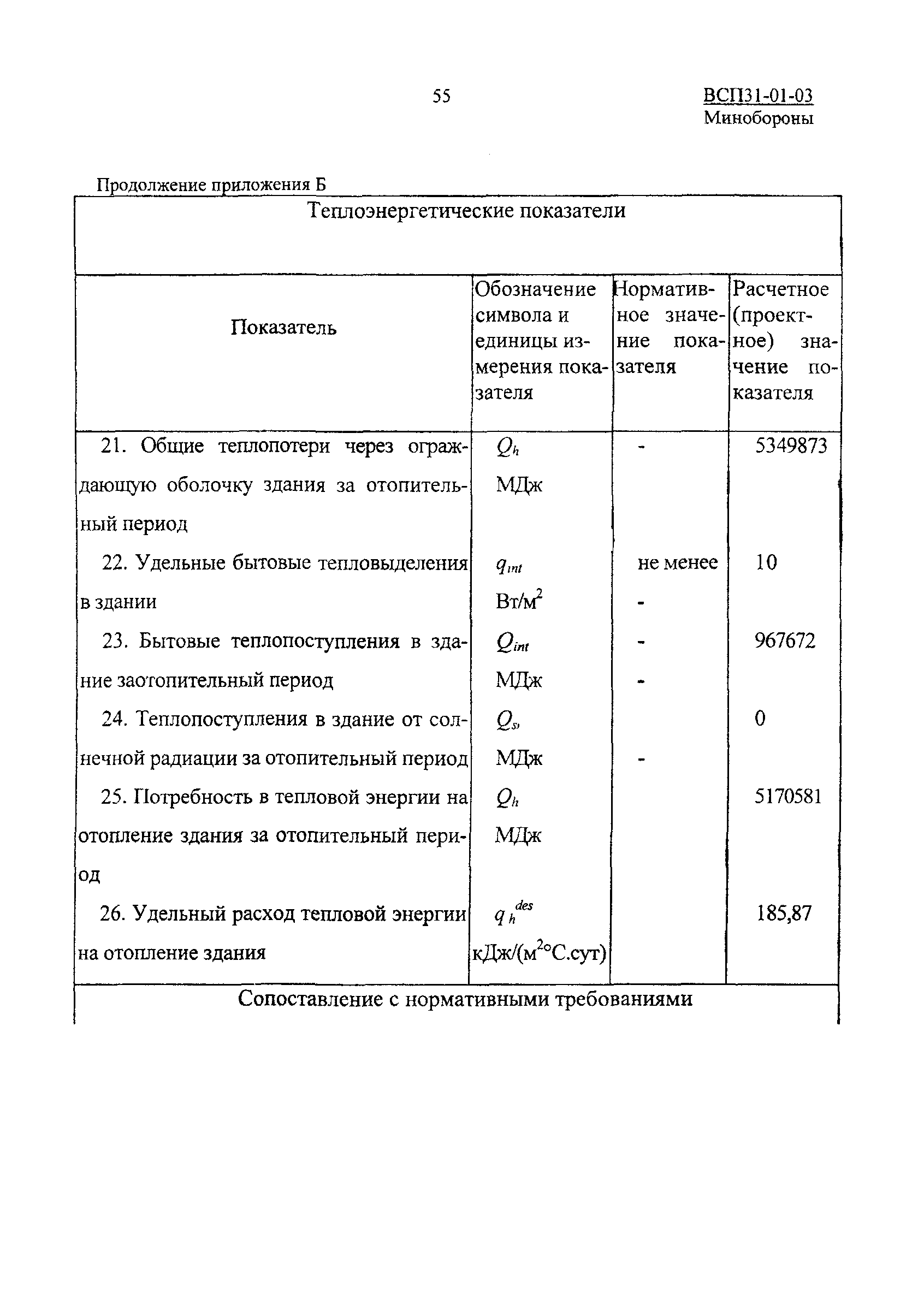 ВСП 31-01-03 МО РФ