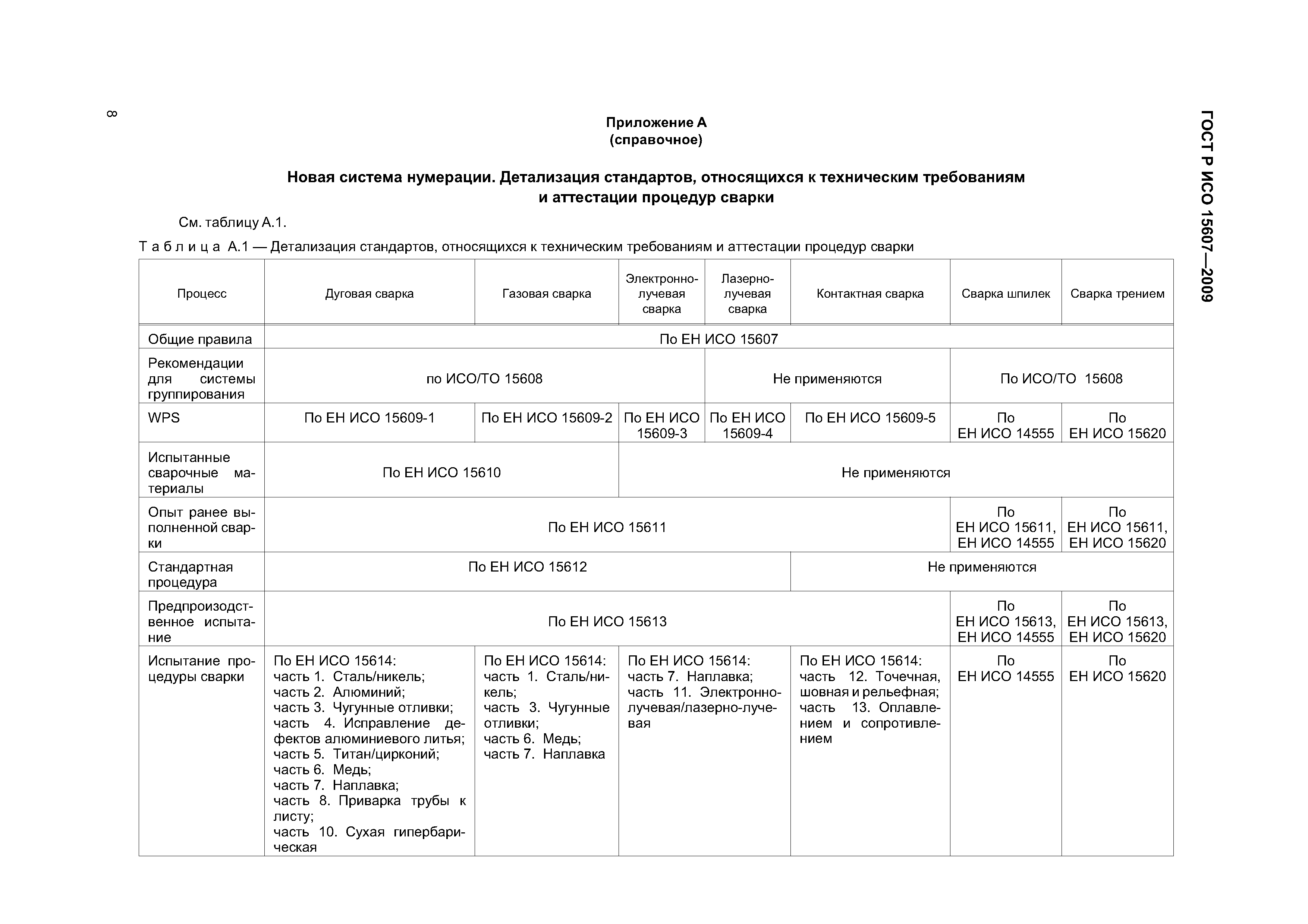 ГОСТ Р ИСО 15607-2009