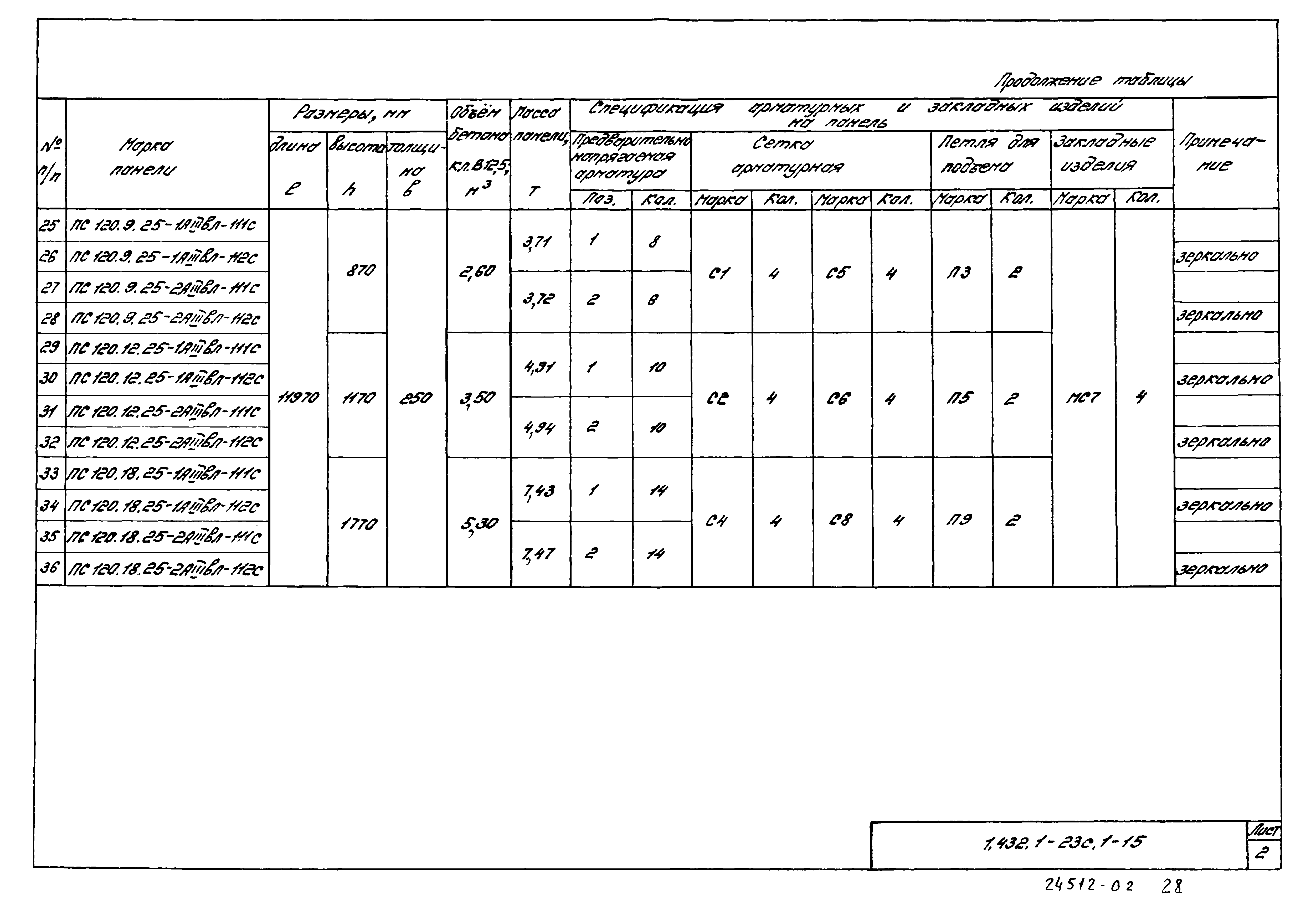 Серия 1.432.1-23с