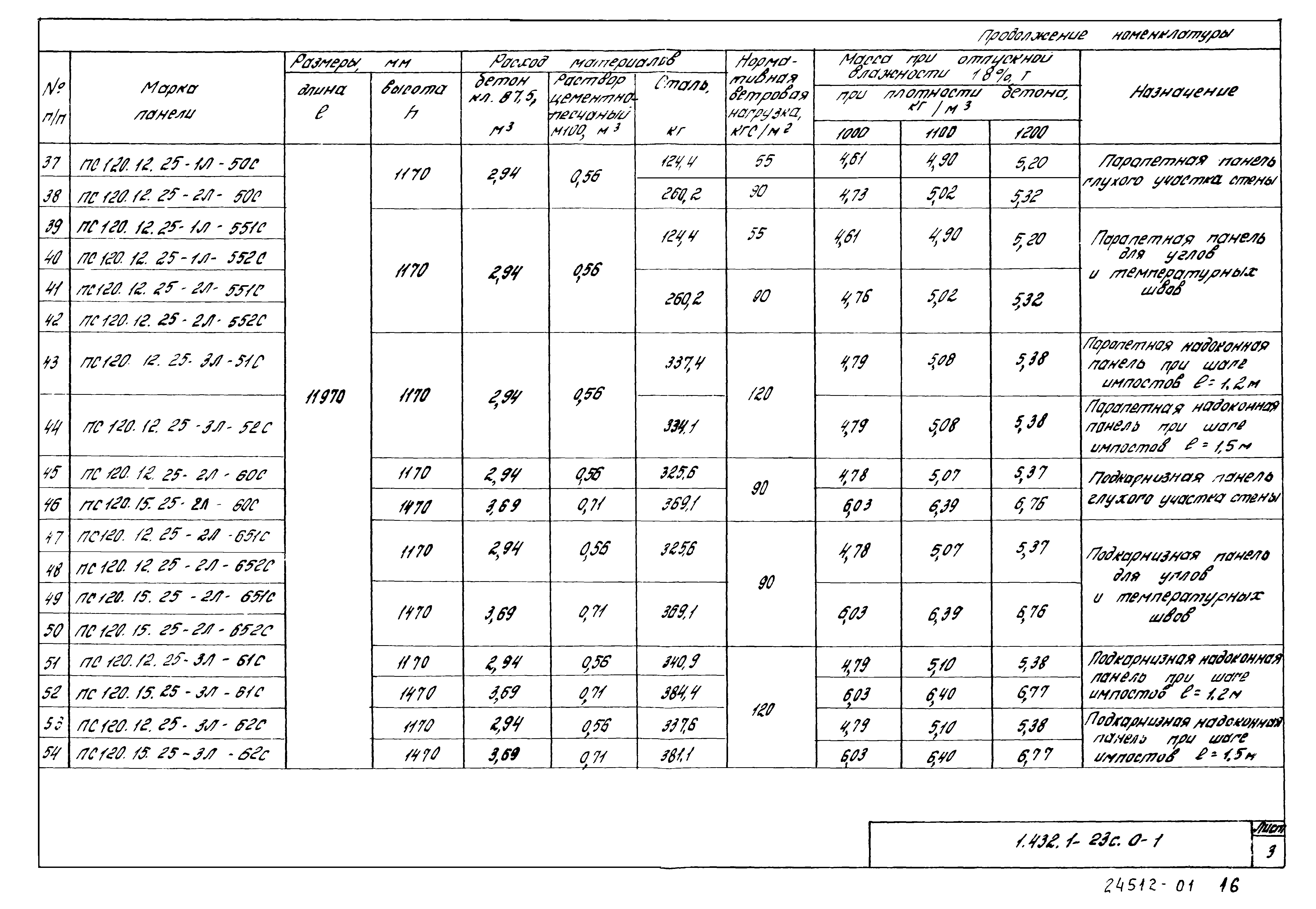 Серия 1.432.1-23с