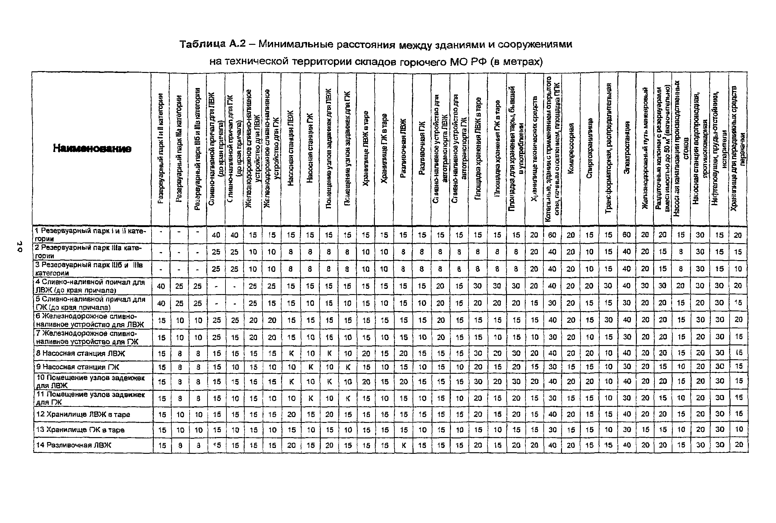 ВСН 34-02-07 МО РФ