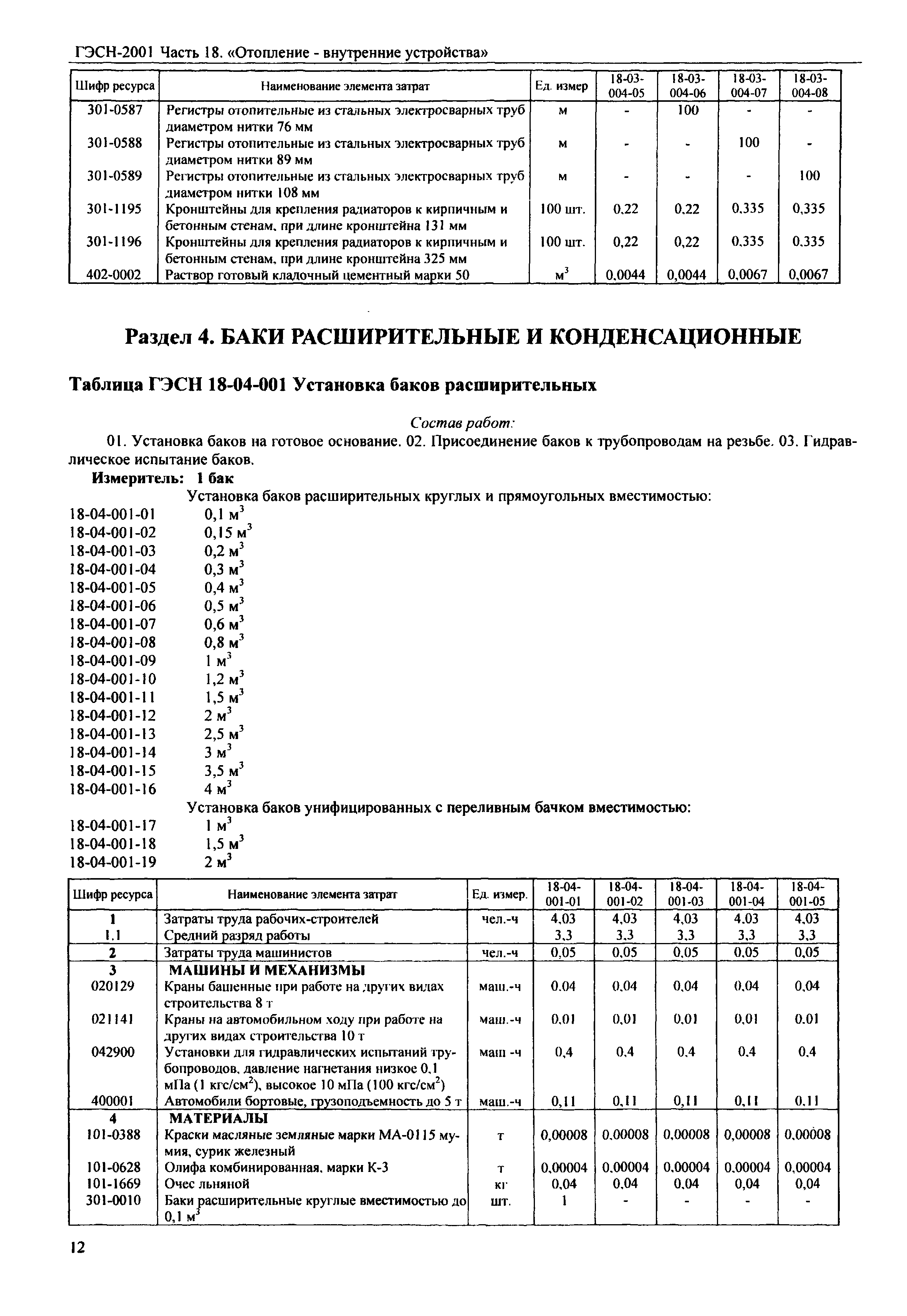 ГЭСН 2001-18