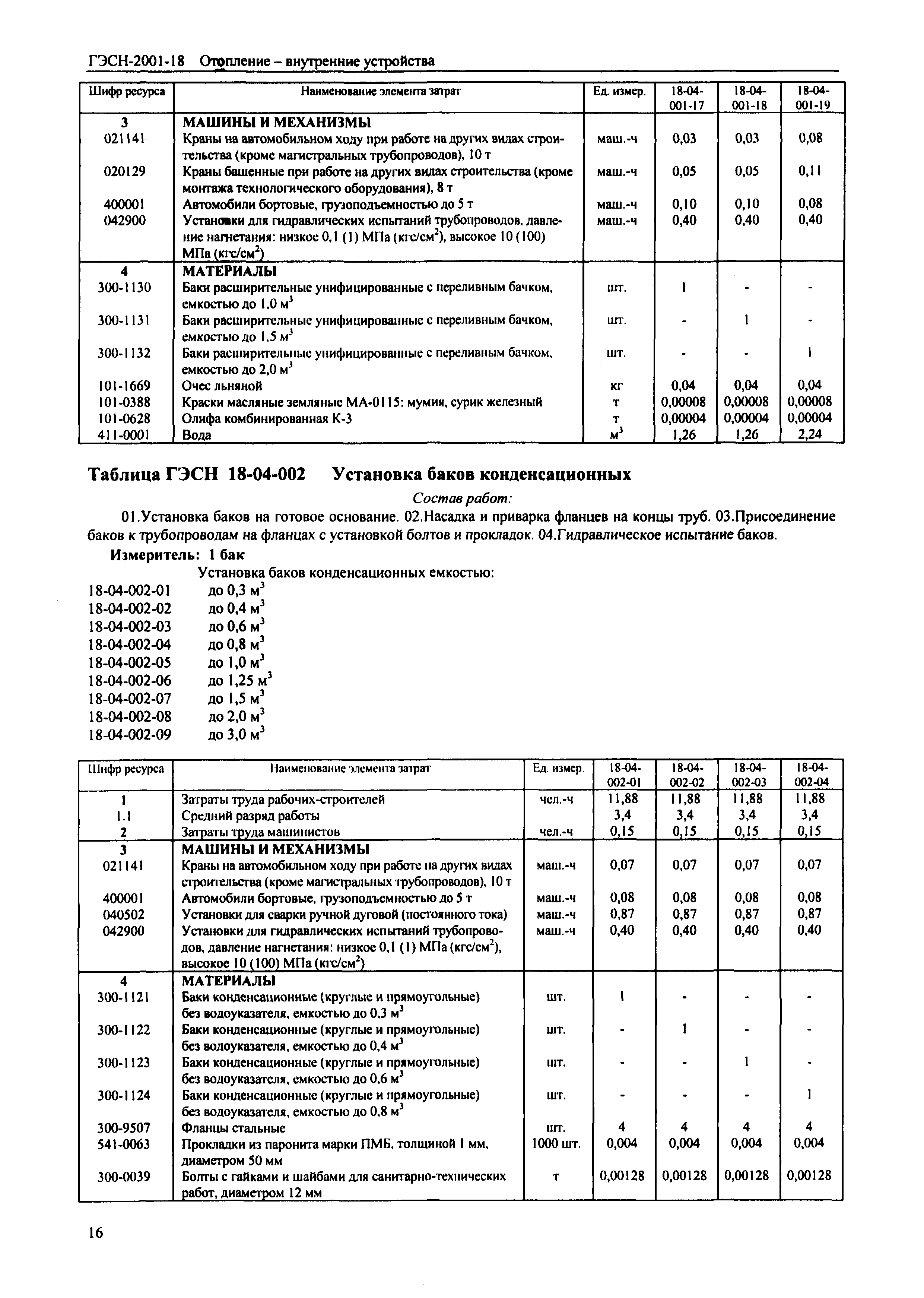 ГЭСН 2001-18