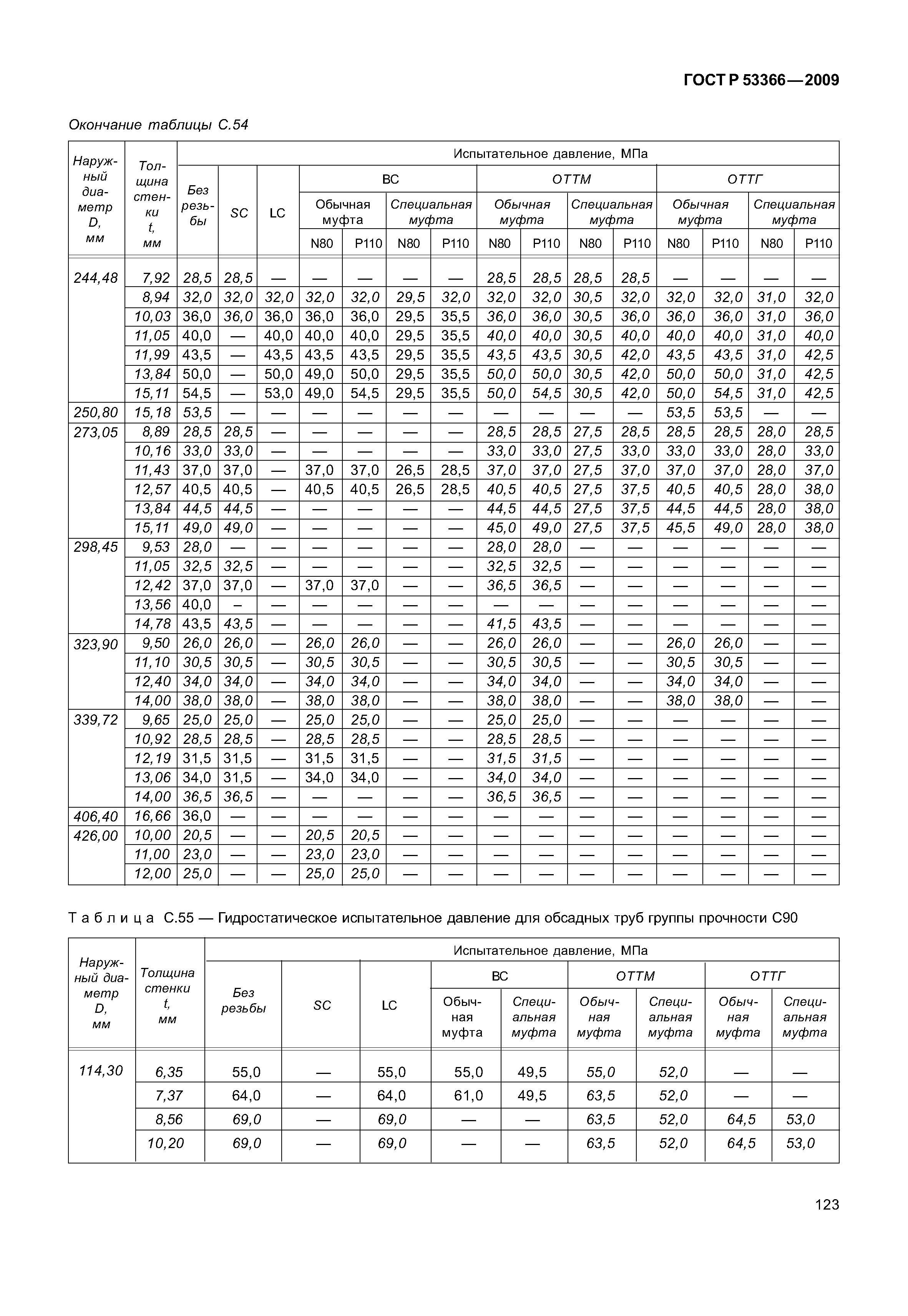 ГОСТ Р 53366-2009