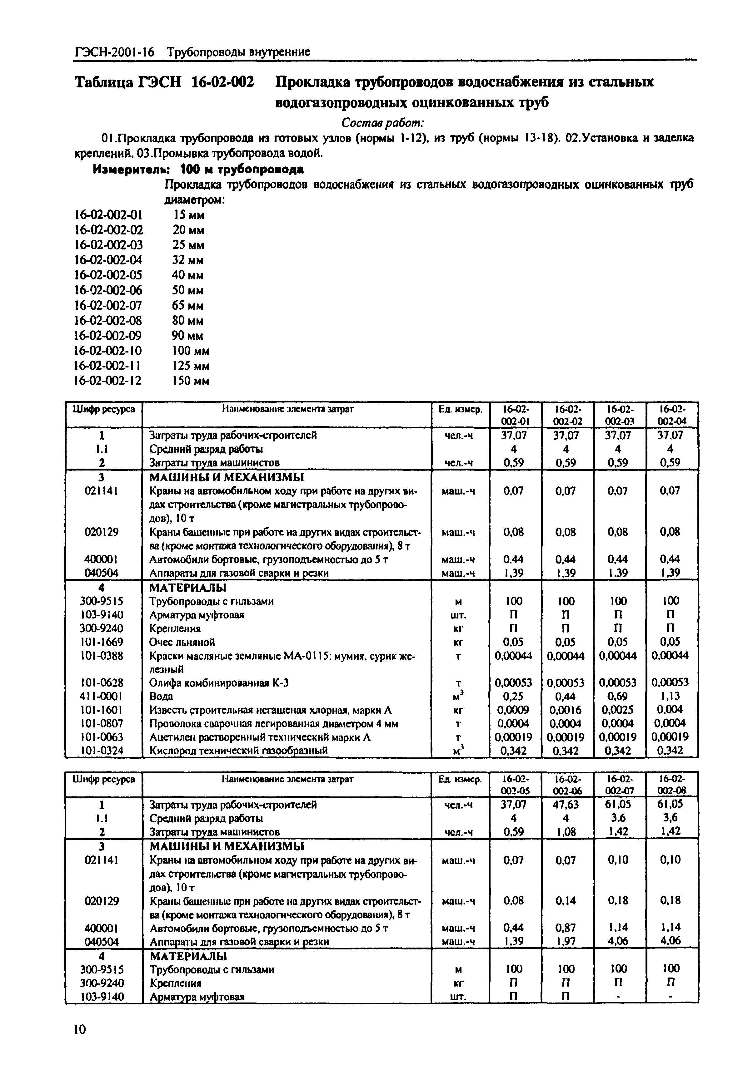 гэсн окраска труб