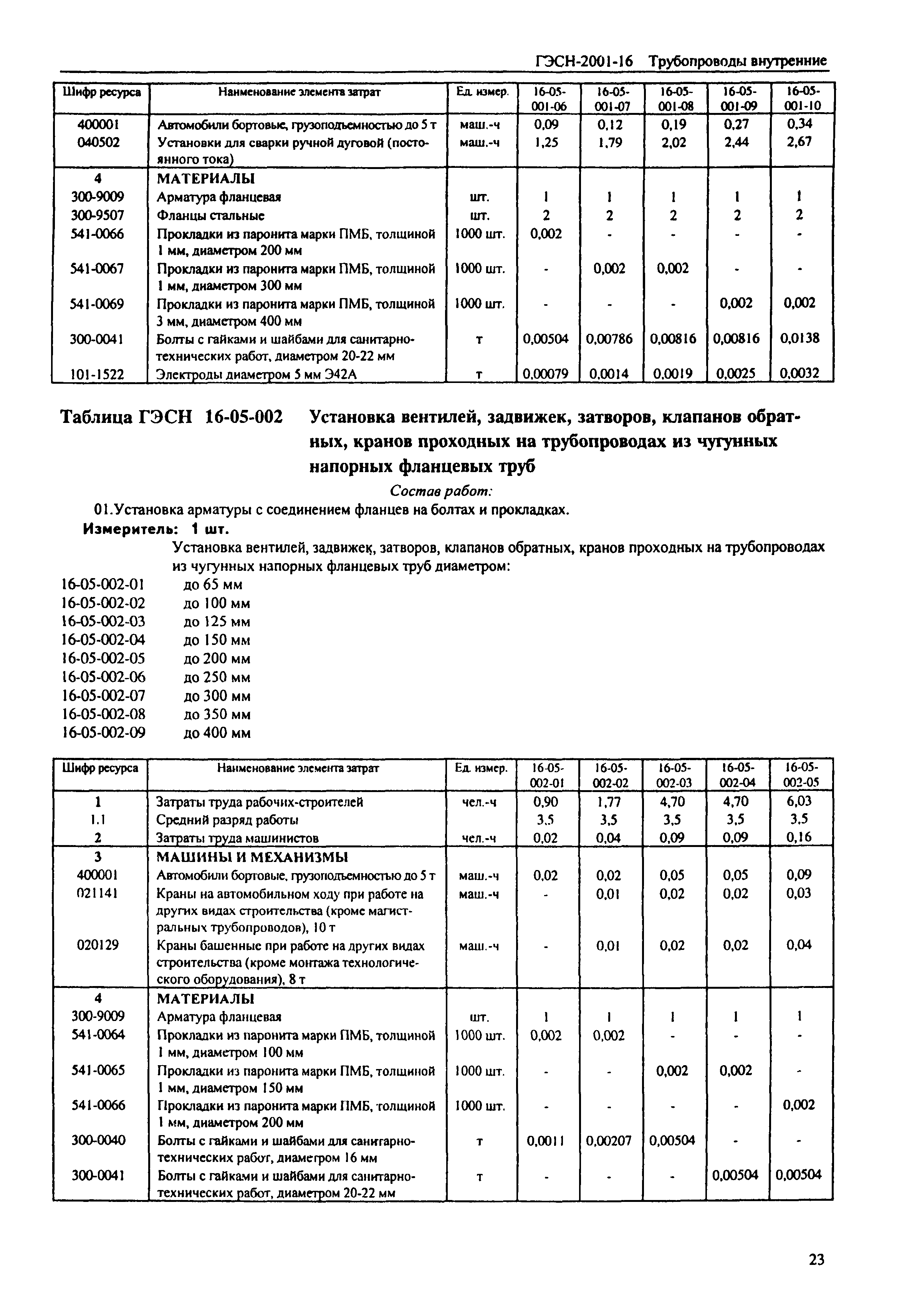 ГЭСН 2001-16