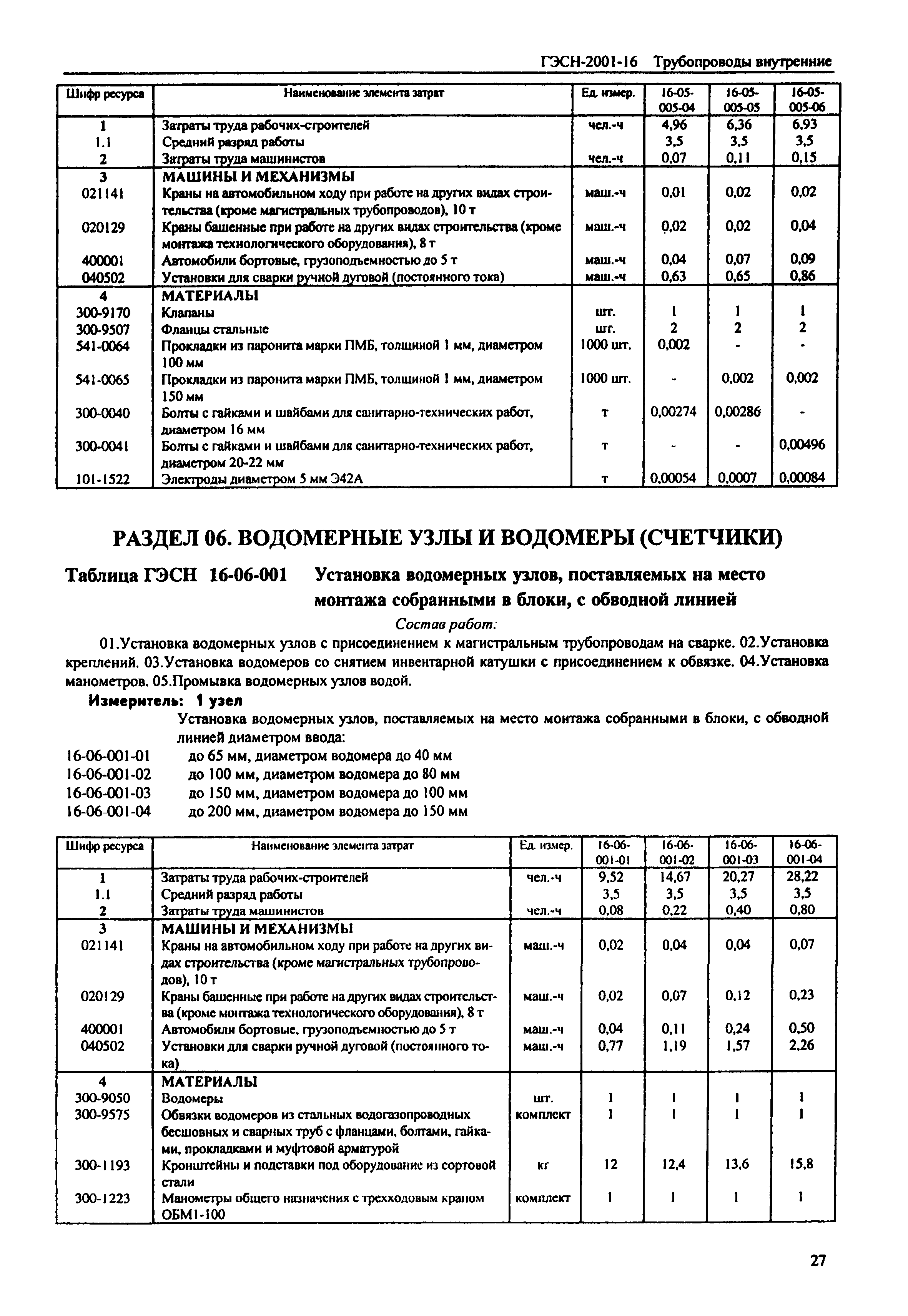 Установка пожарного шкафа гэсн