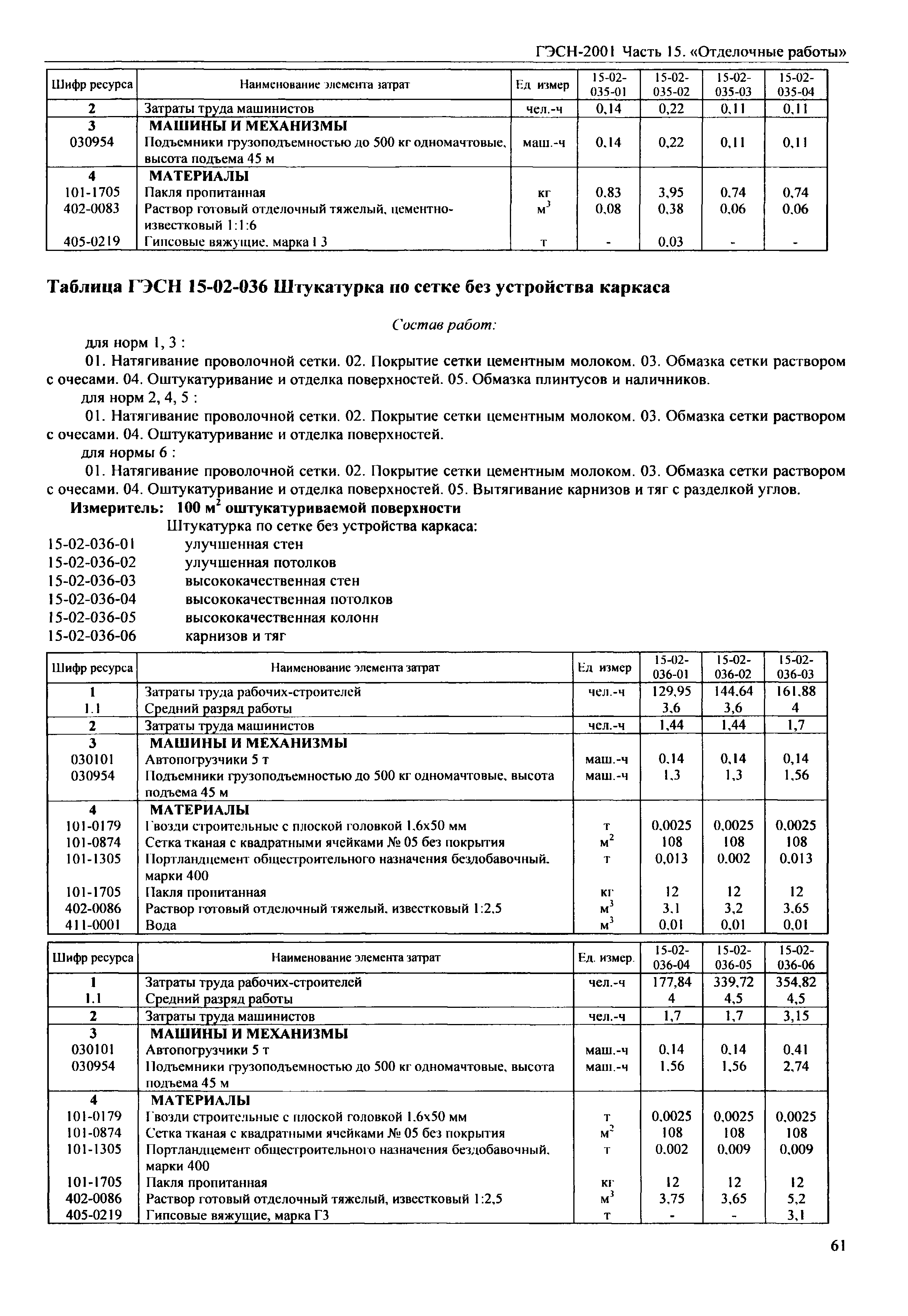 Скачать ГЭСН 2001-15 Часть 15. Отделочные работы (редакция 2009 г.).  Отделочные работы. Государственные элементные сметные нормы на строительные  работы