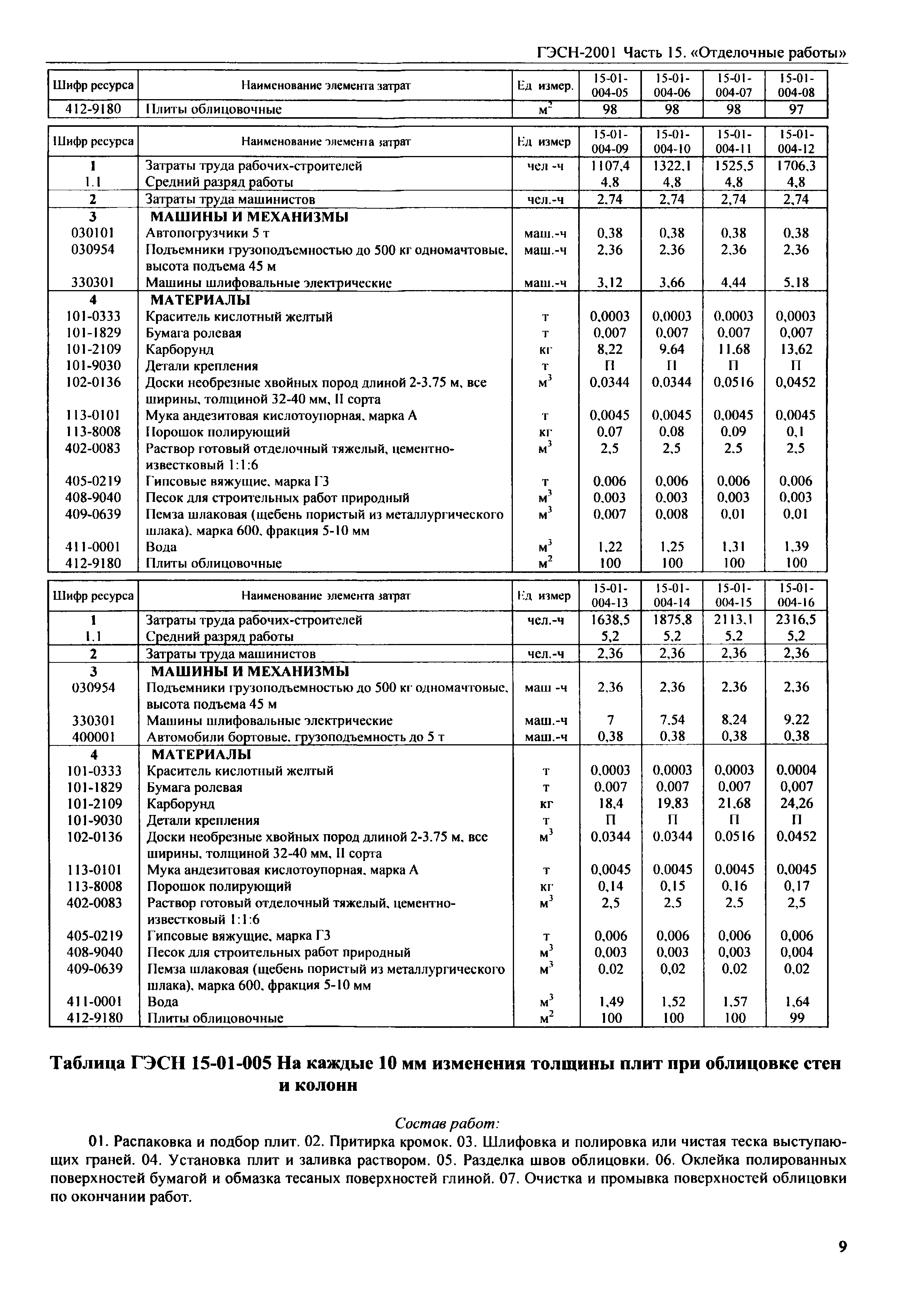 Скачать ГЭСН 2001-15 Часть 15. Отделочные работы (редакция 2009 г.).  Отделочные работы. Государственные элементные сметные нормы на строительные  работы