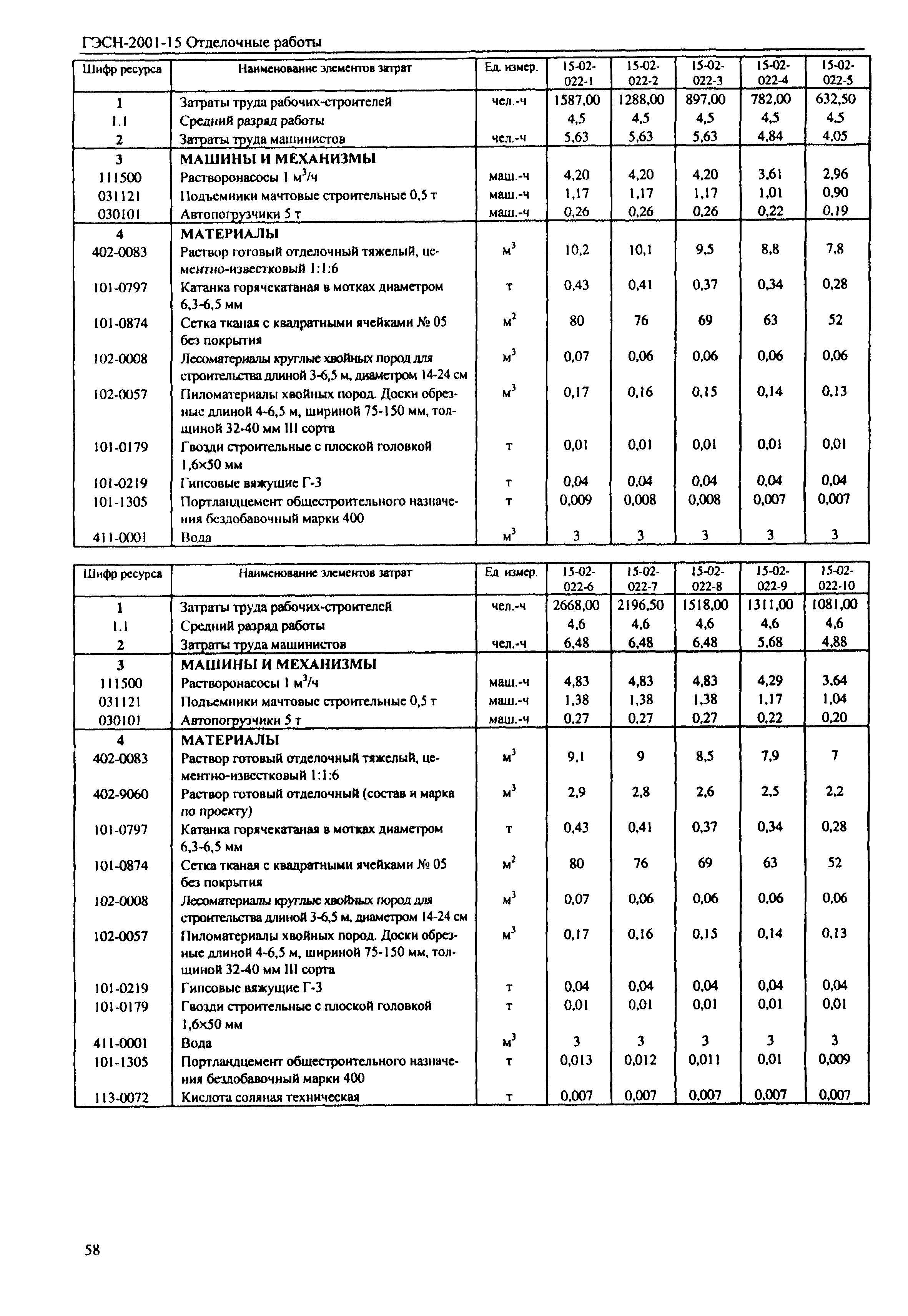 ГЭСН 2001-15