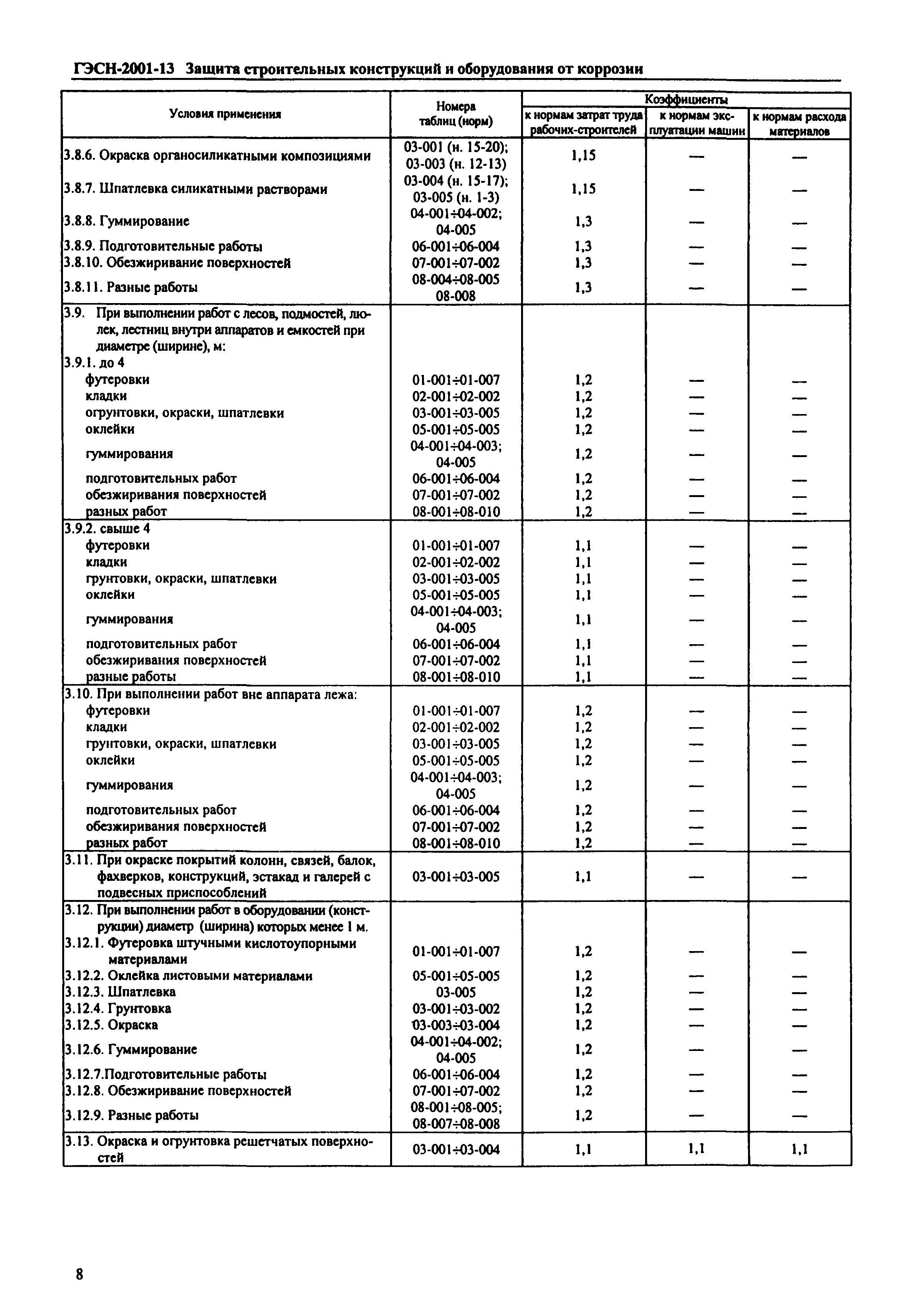 ГЭСН 2001-13