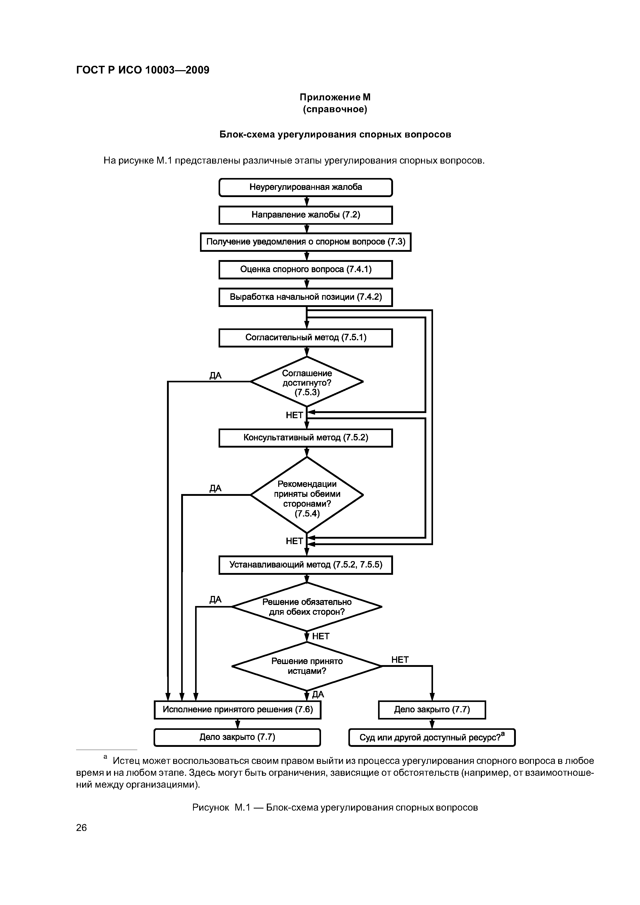 ГОСТ Р ИСО 10003-2009