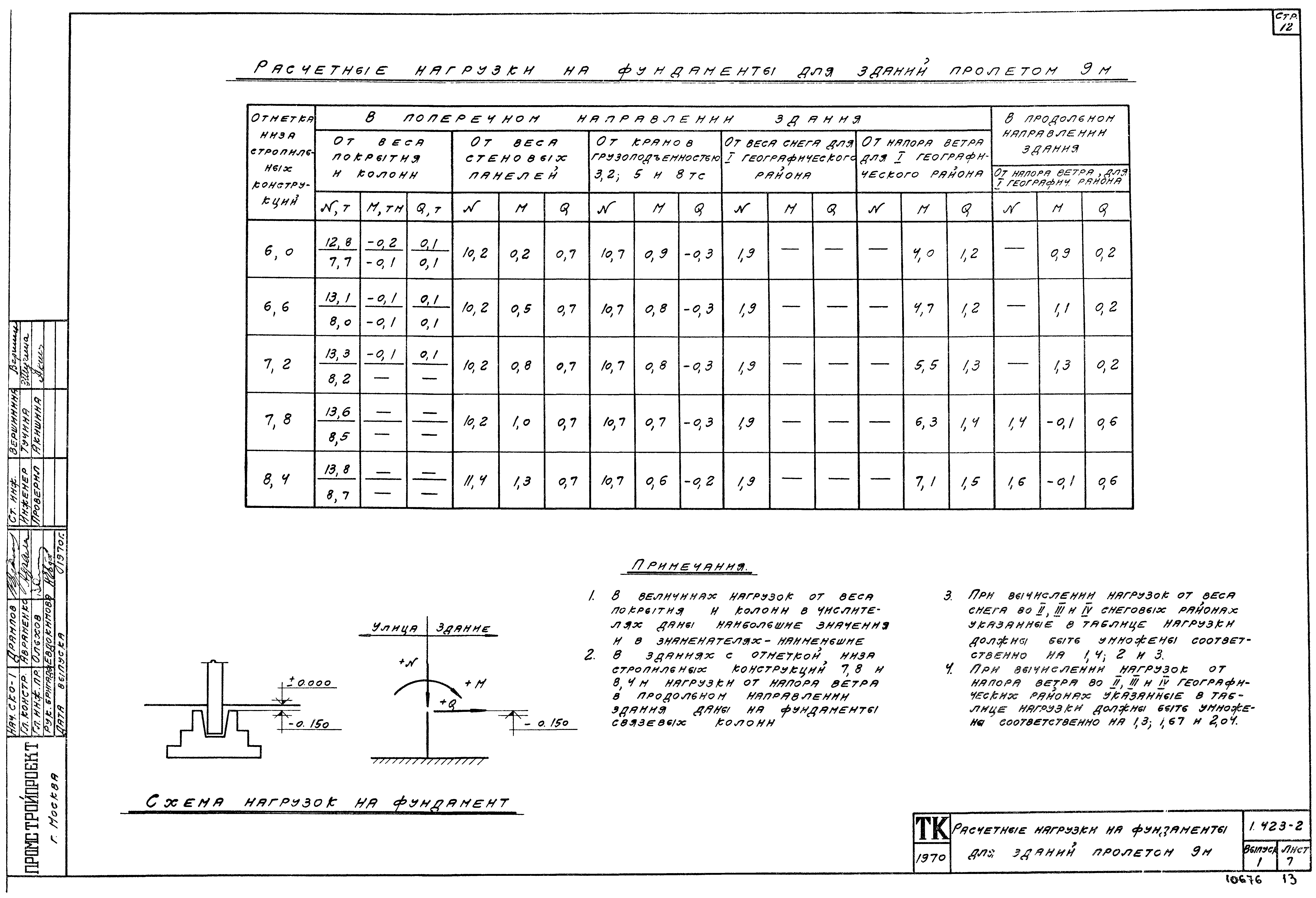 Серия 1.423-2