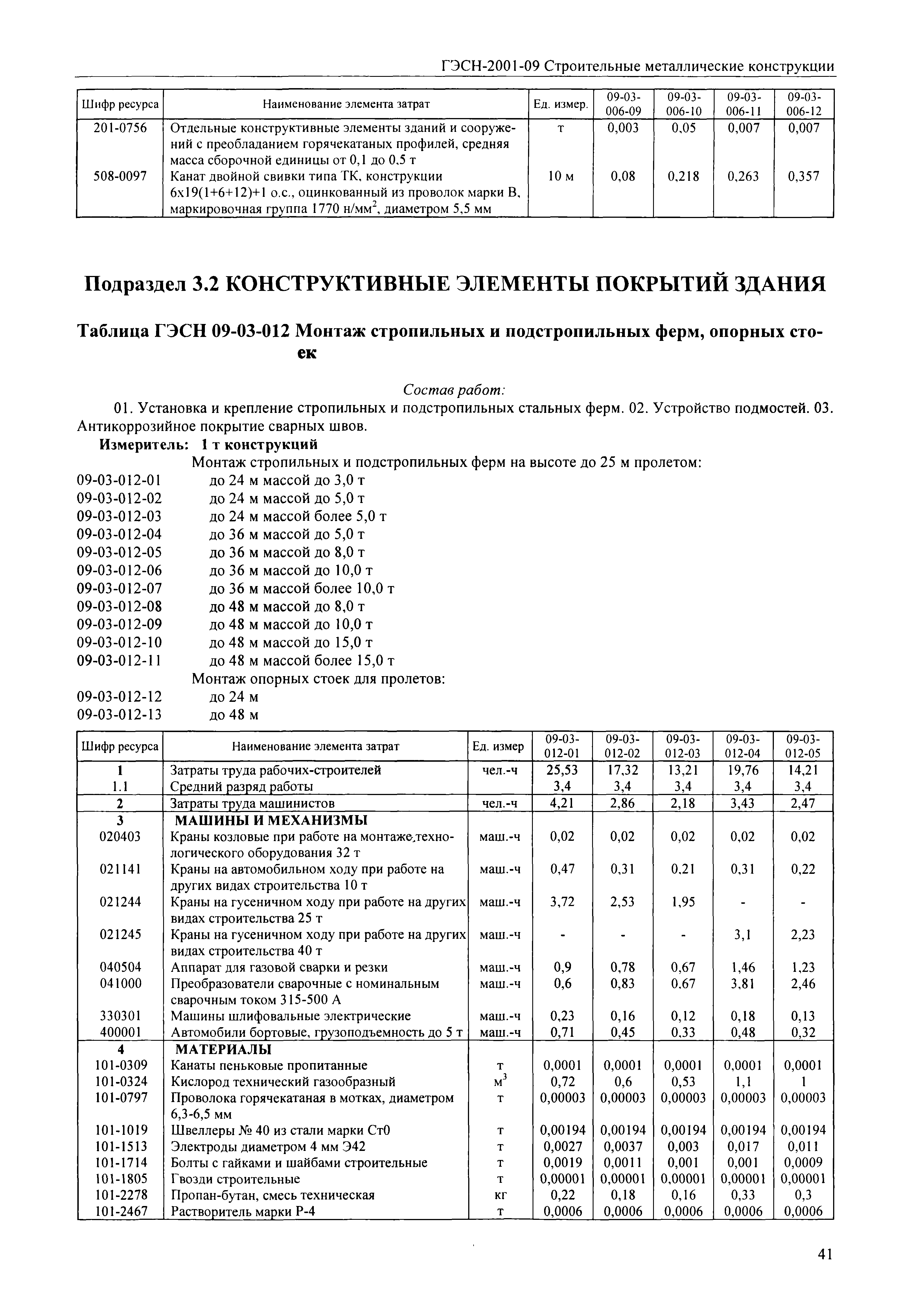 монтаж ферм гэсн