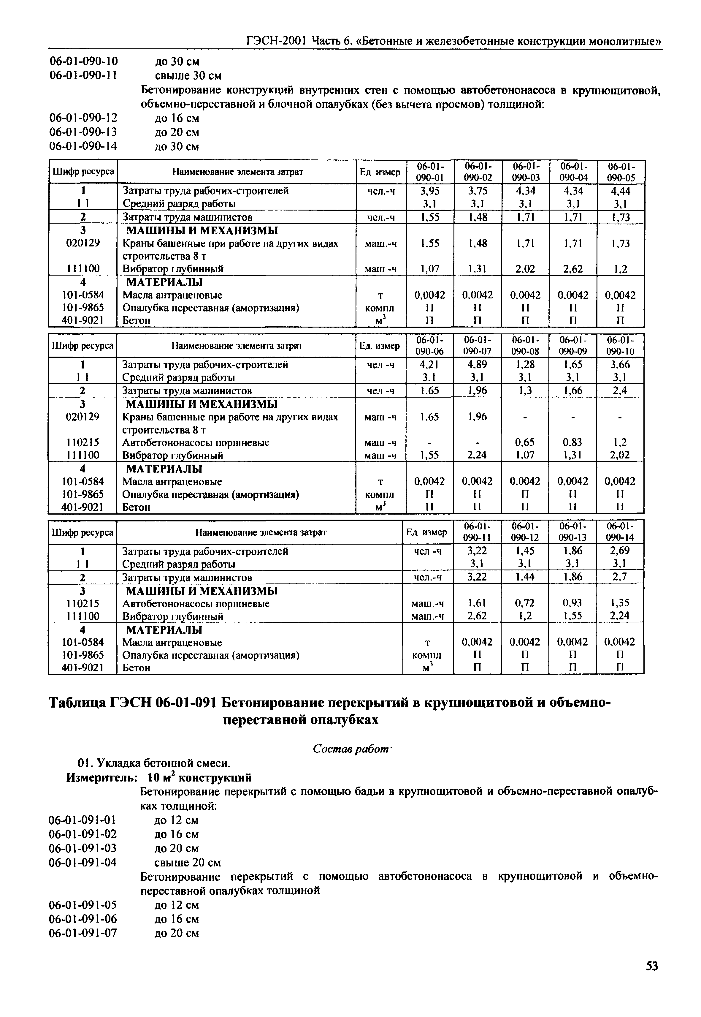 гэсн монолитные перекрытия