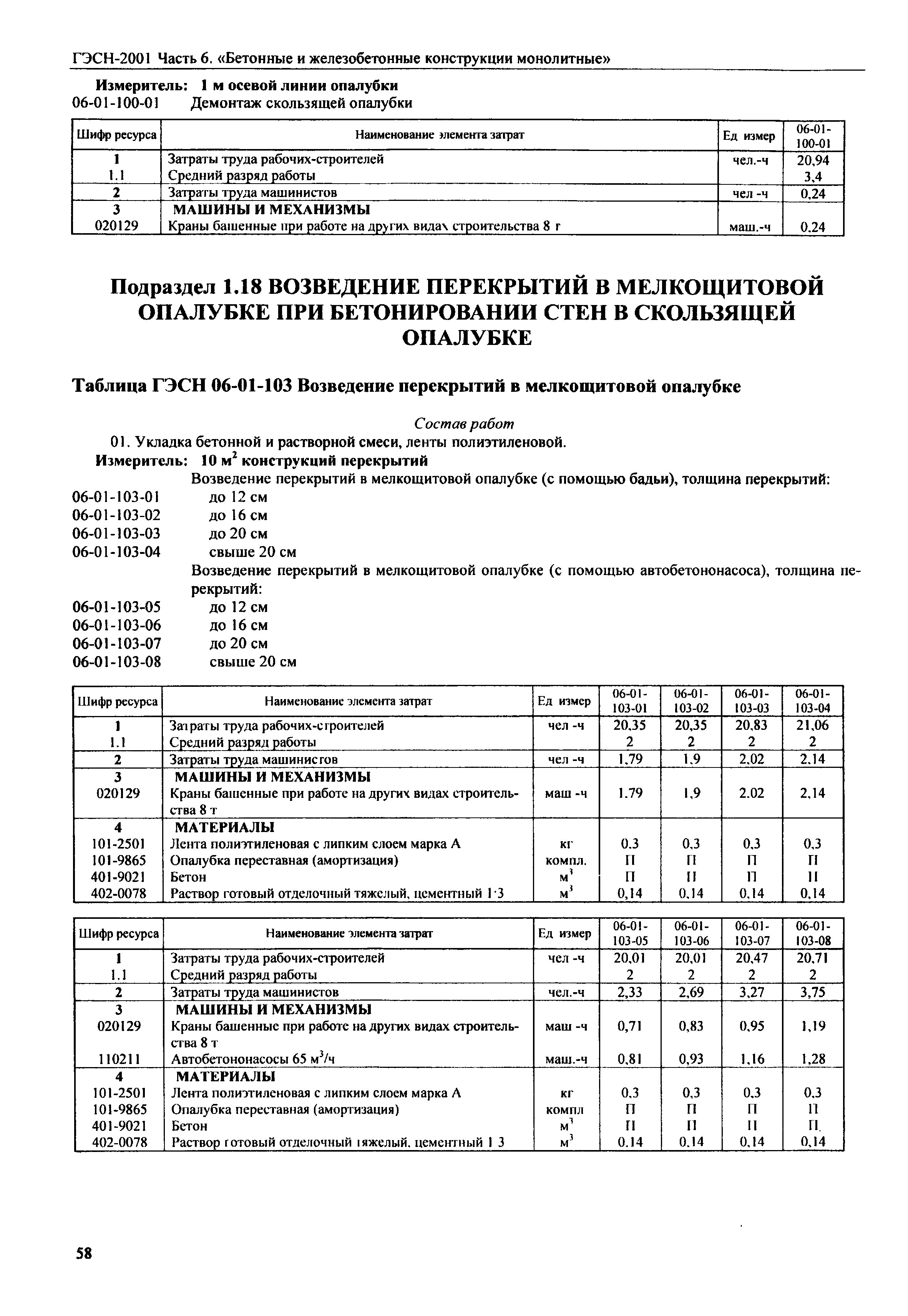 гэсн монолитные работы