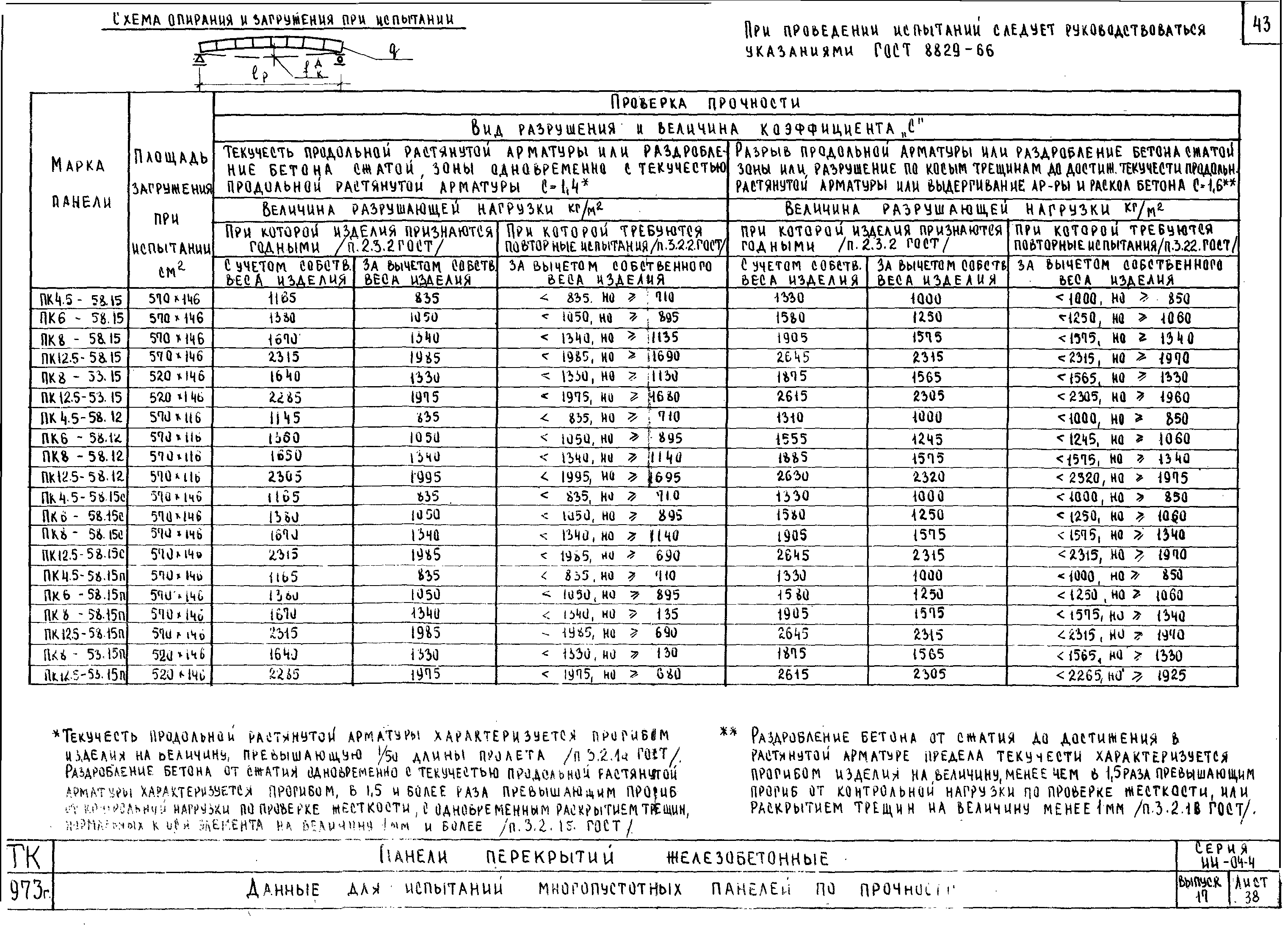 Серия ИИ-04-4