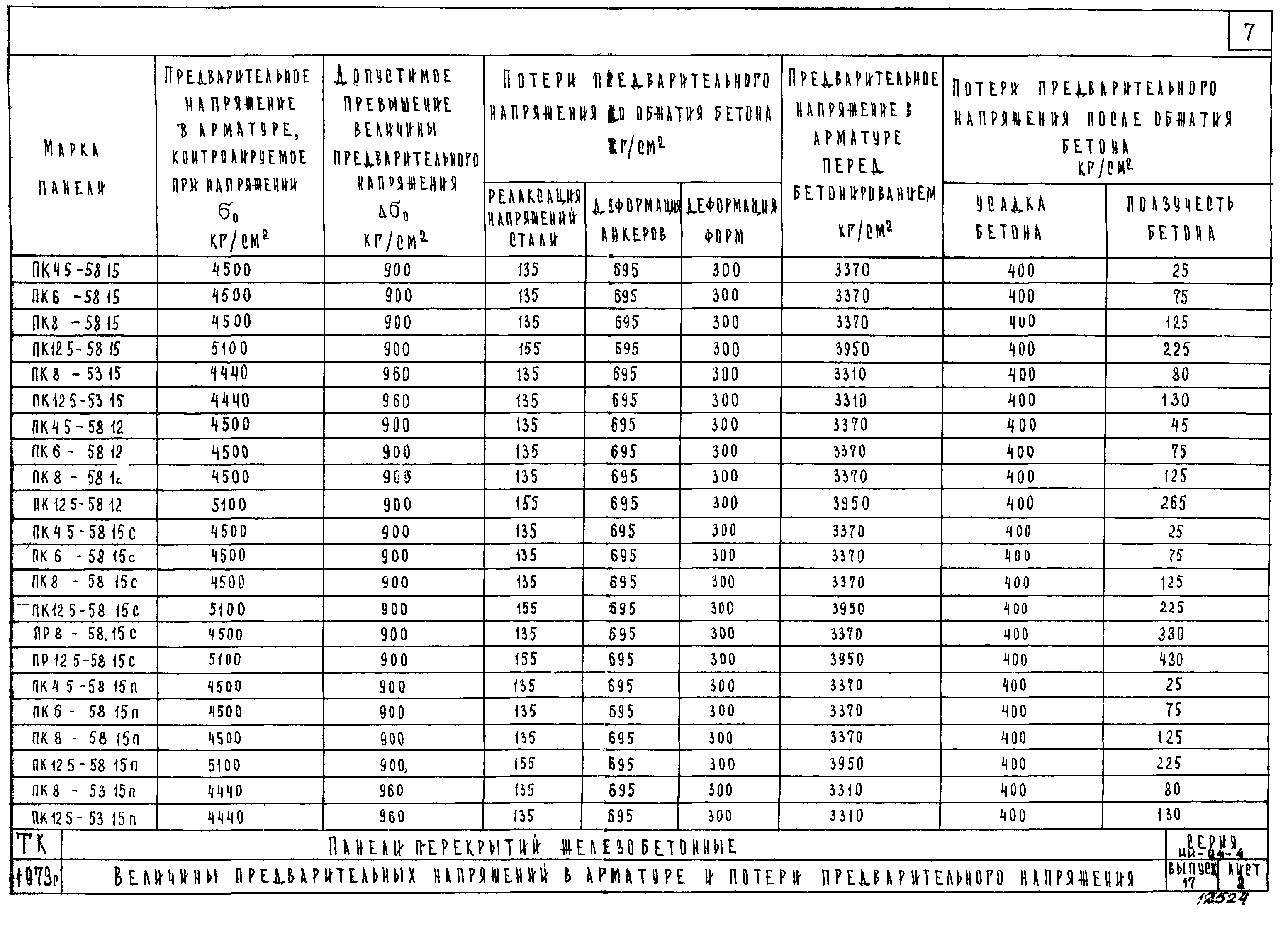 Серия ИИ-04-4