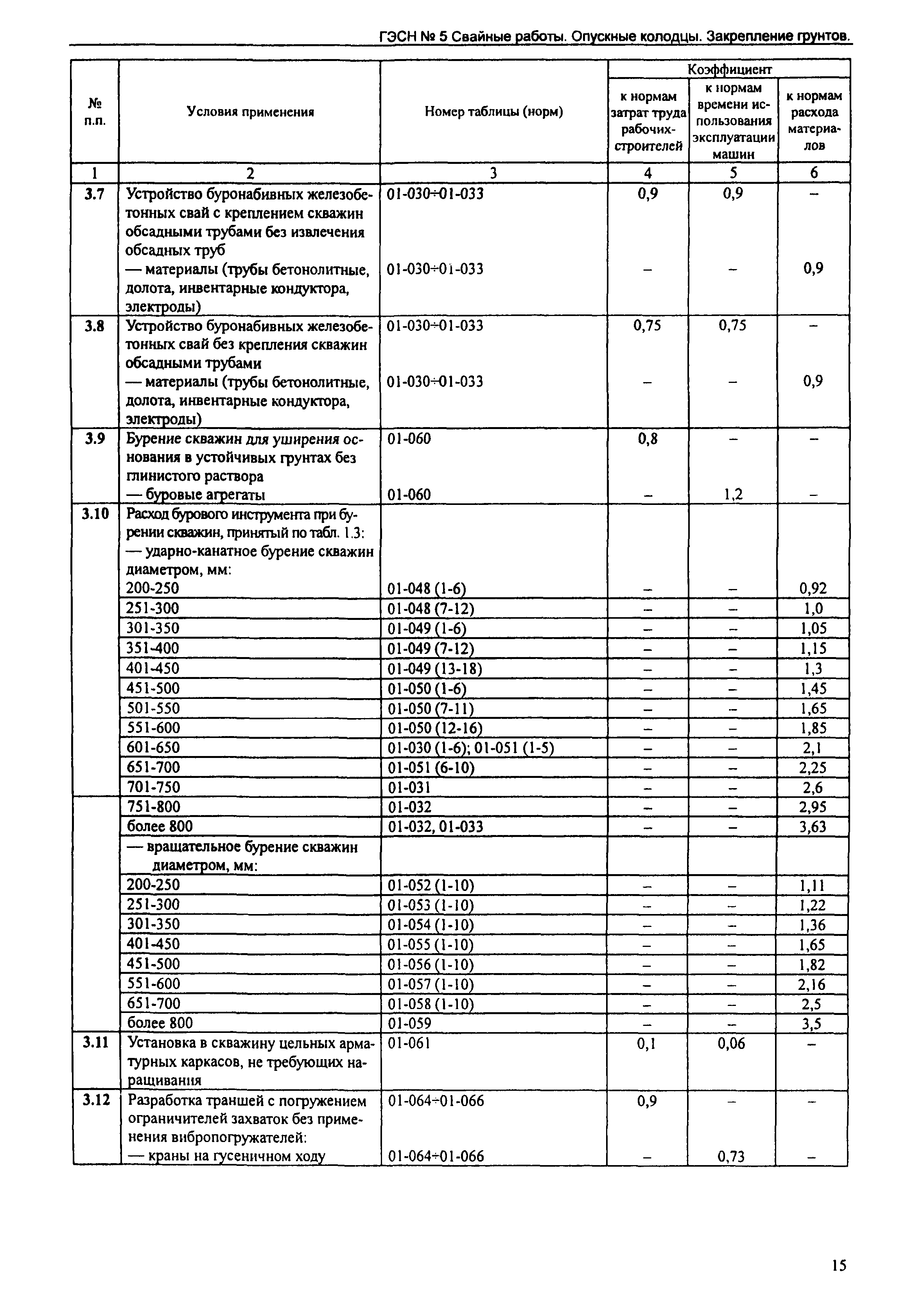 ГЭСН 2001-05