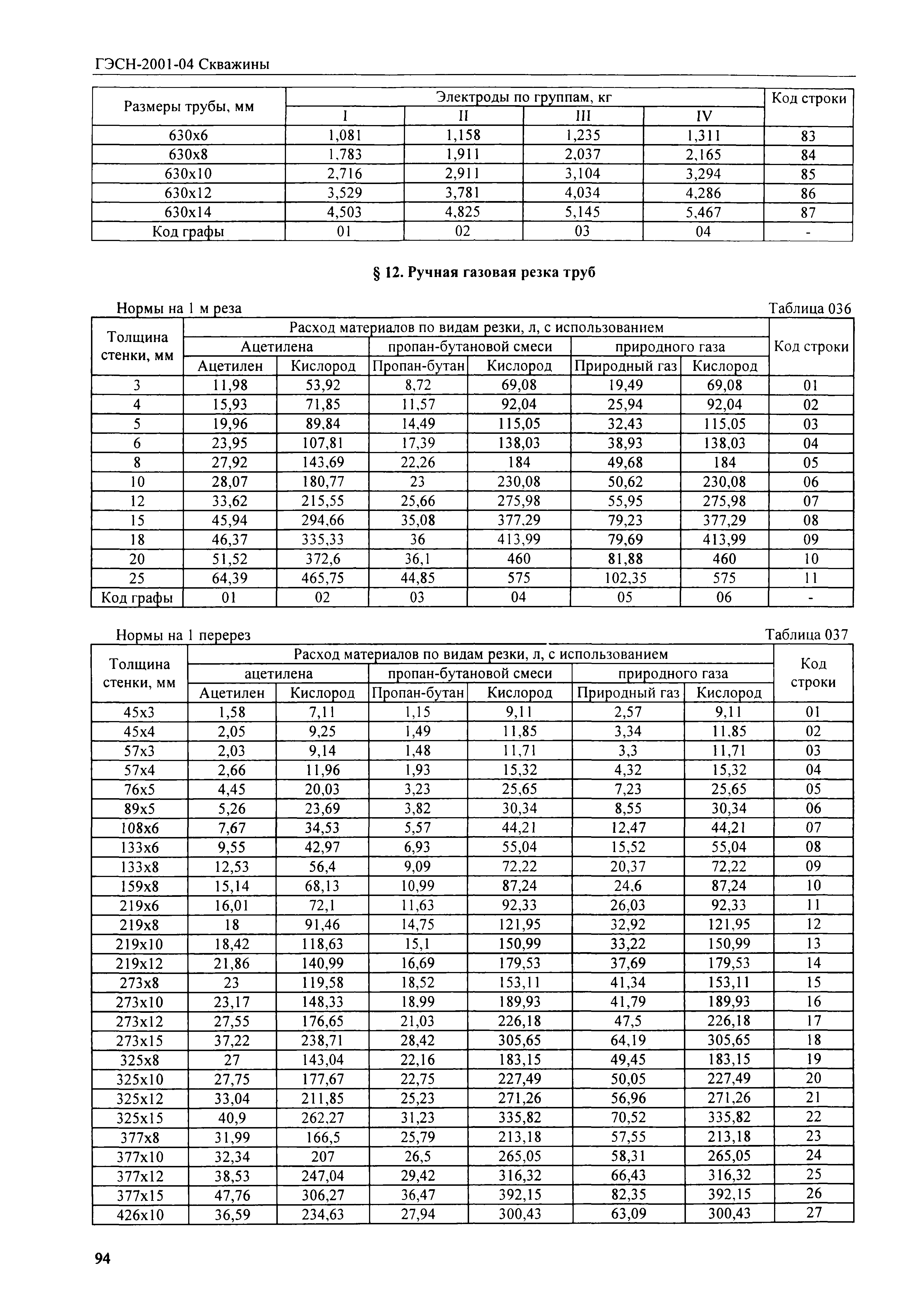 ГЭСН 2001-04