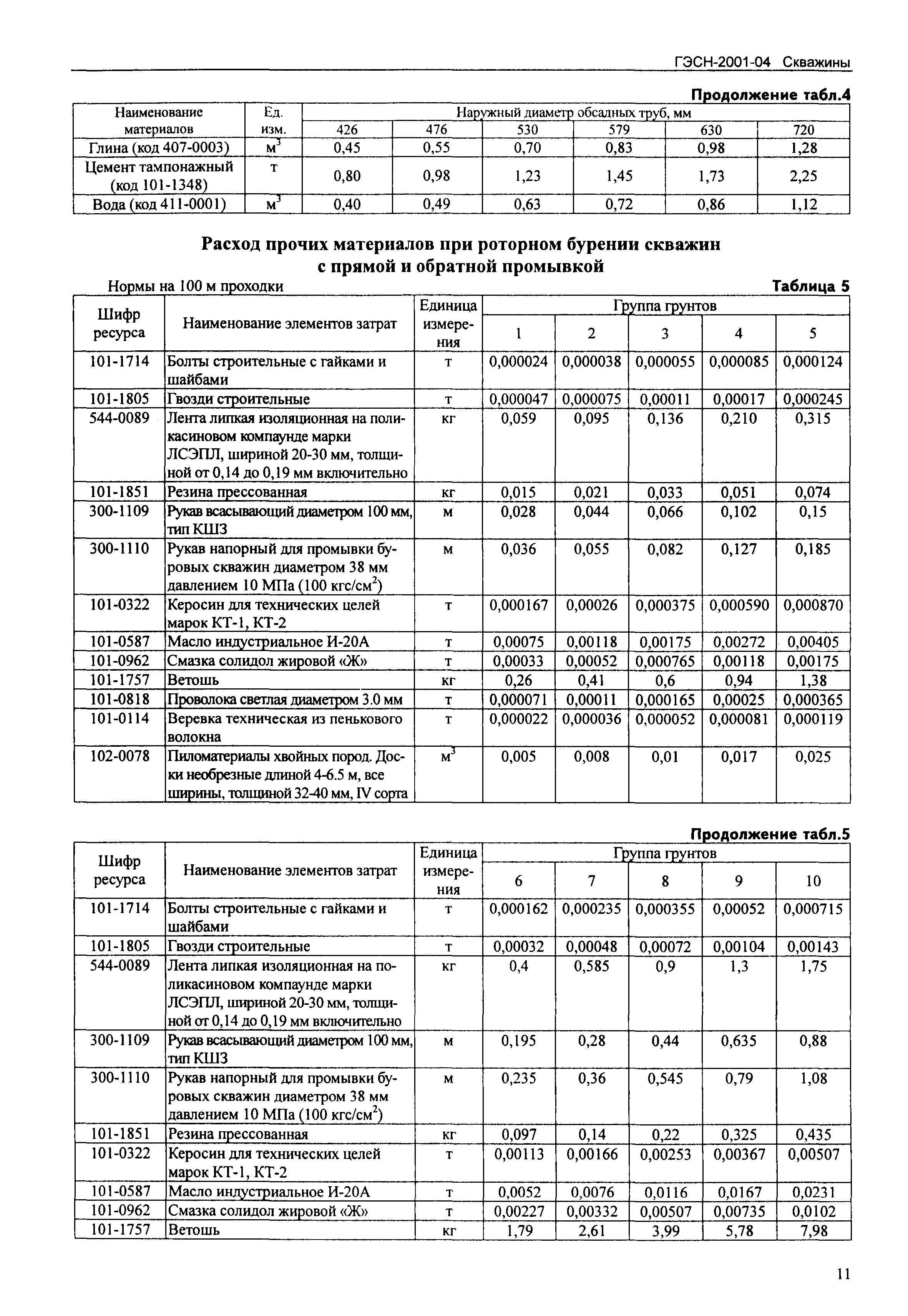 ГЭСН 2001-04