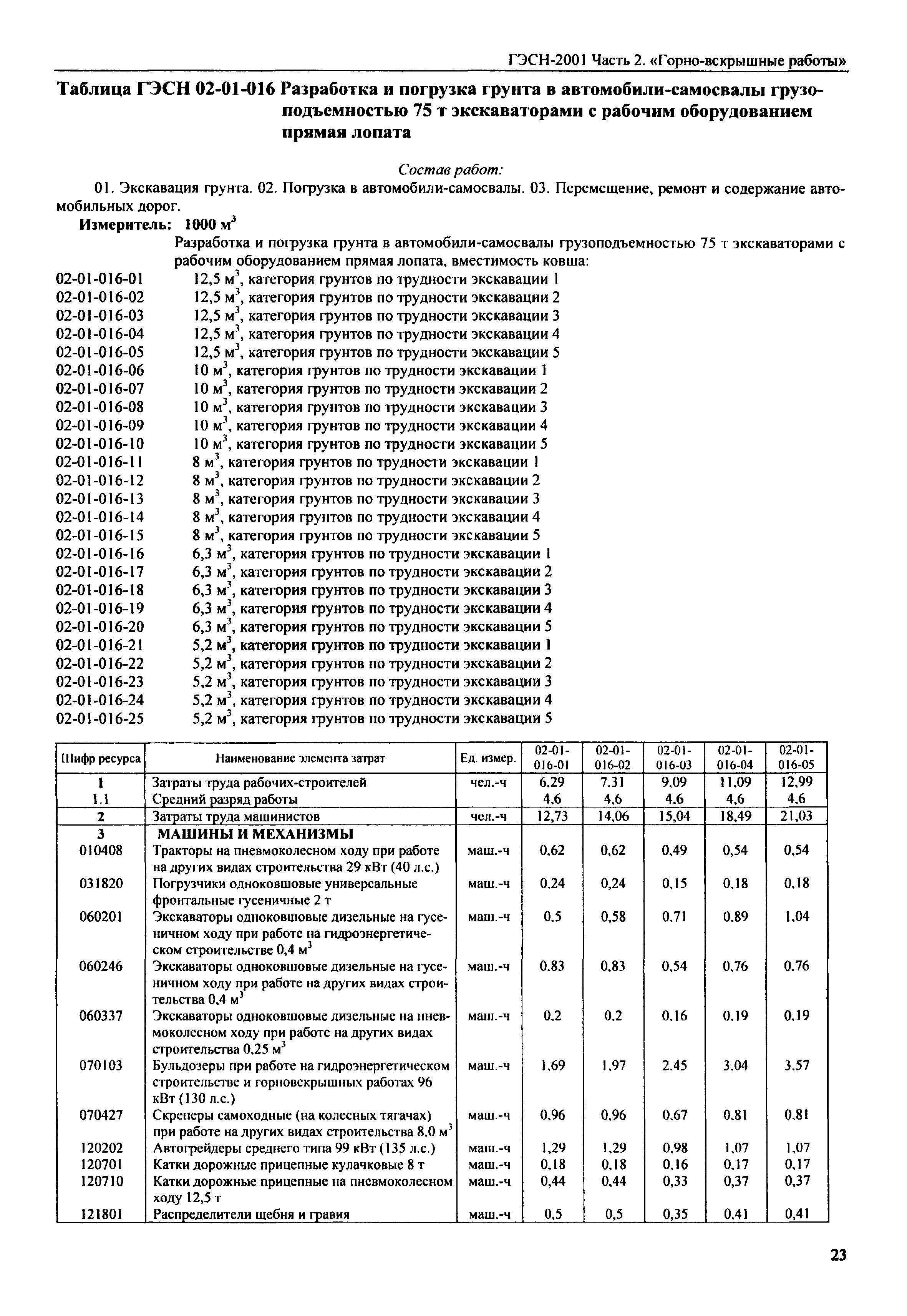 ГЭСН 2001-02