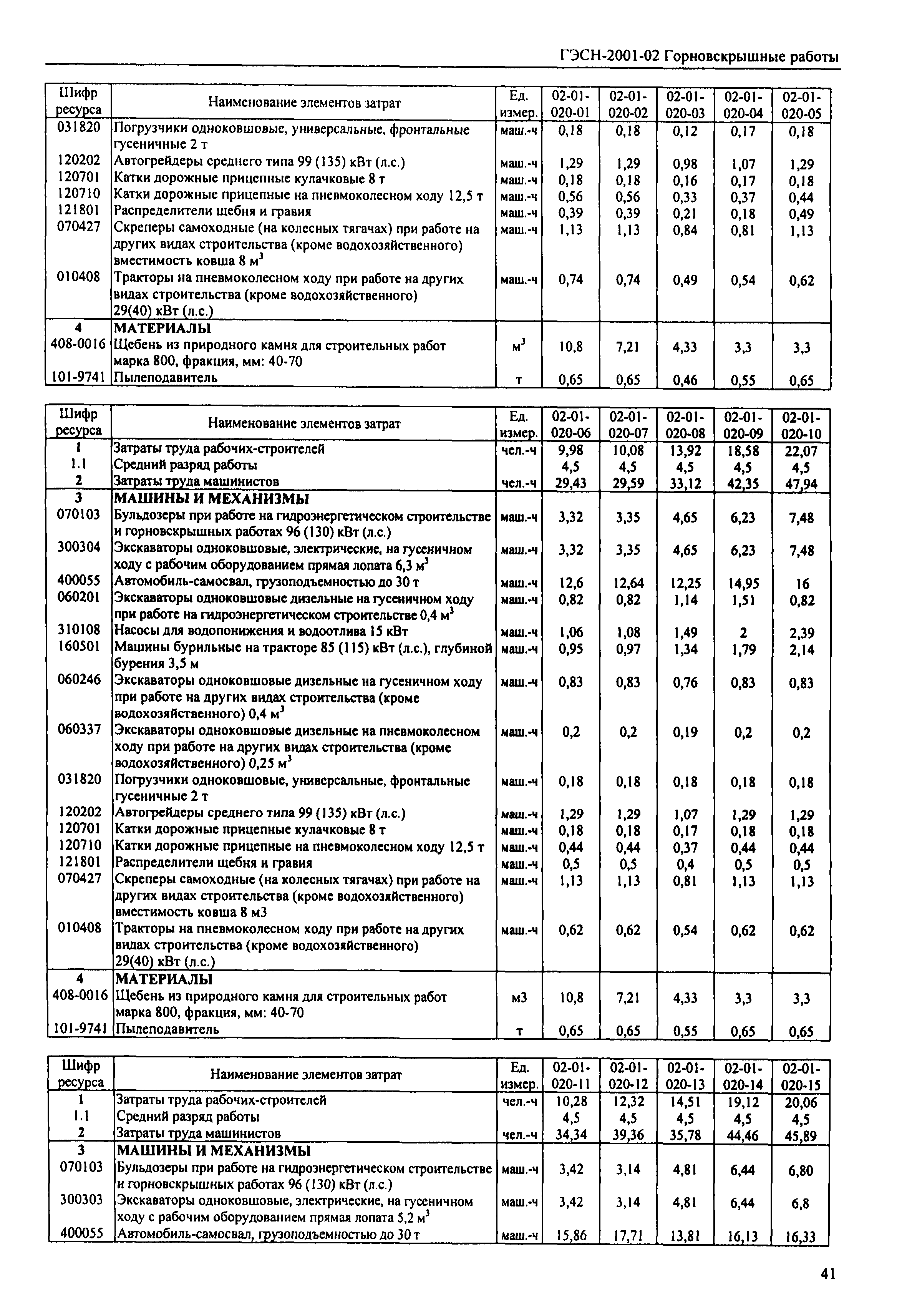 Скачать ГЭСН 2001-02 Горновскрышные работы (редакция 2003 г.).  Горновскрышные работы. Государственные элементные сметные нормы на  строительные работы