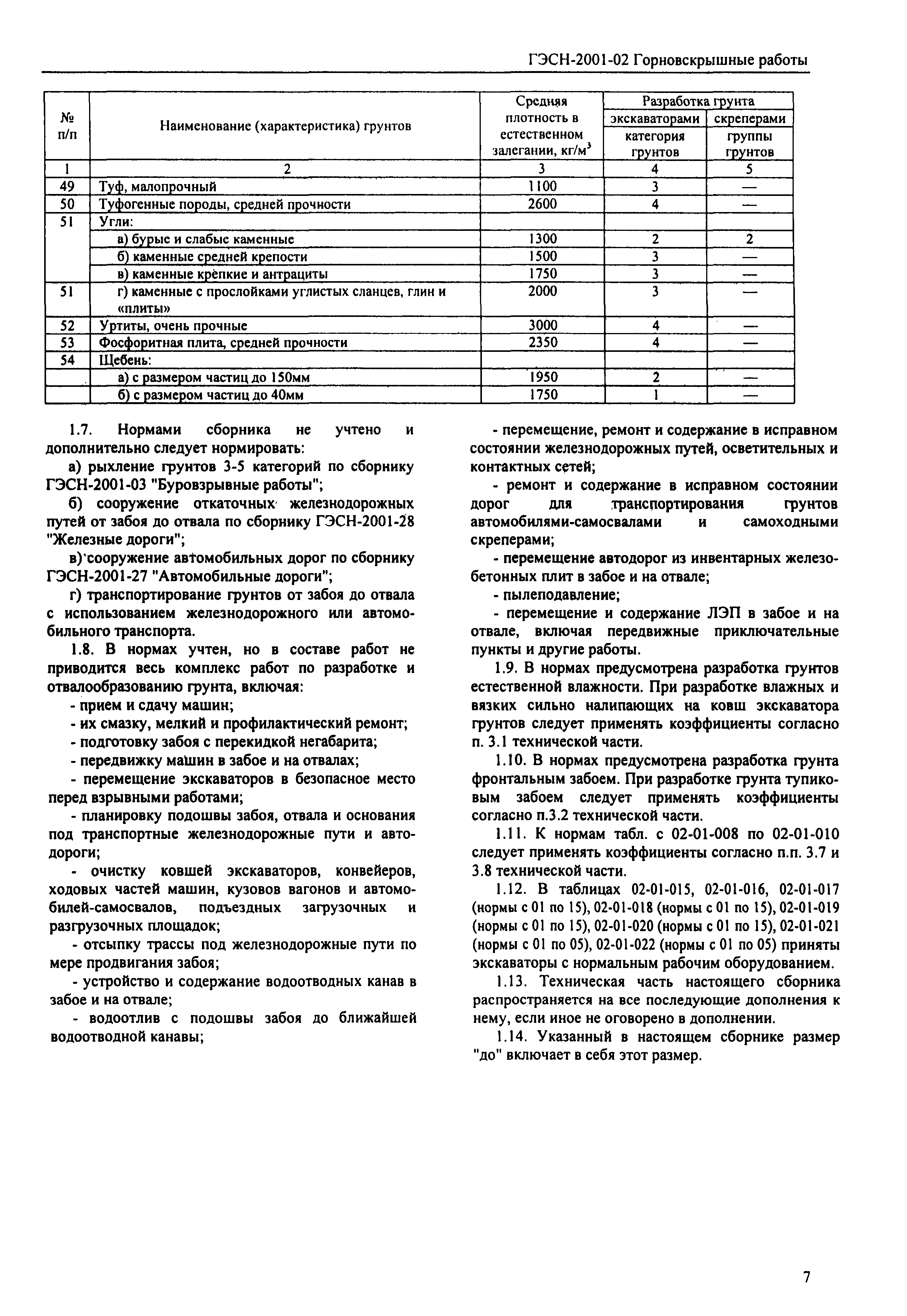 ГЭСН 2001-02