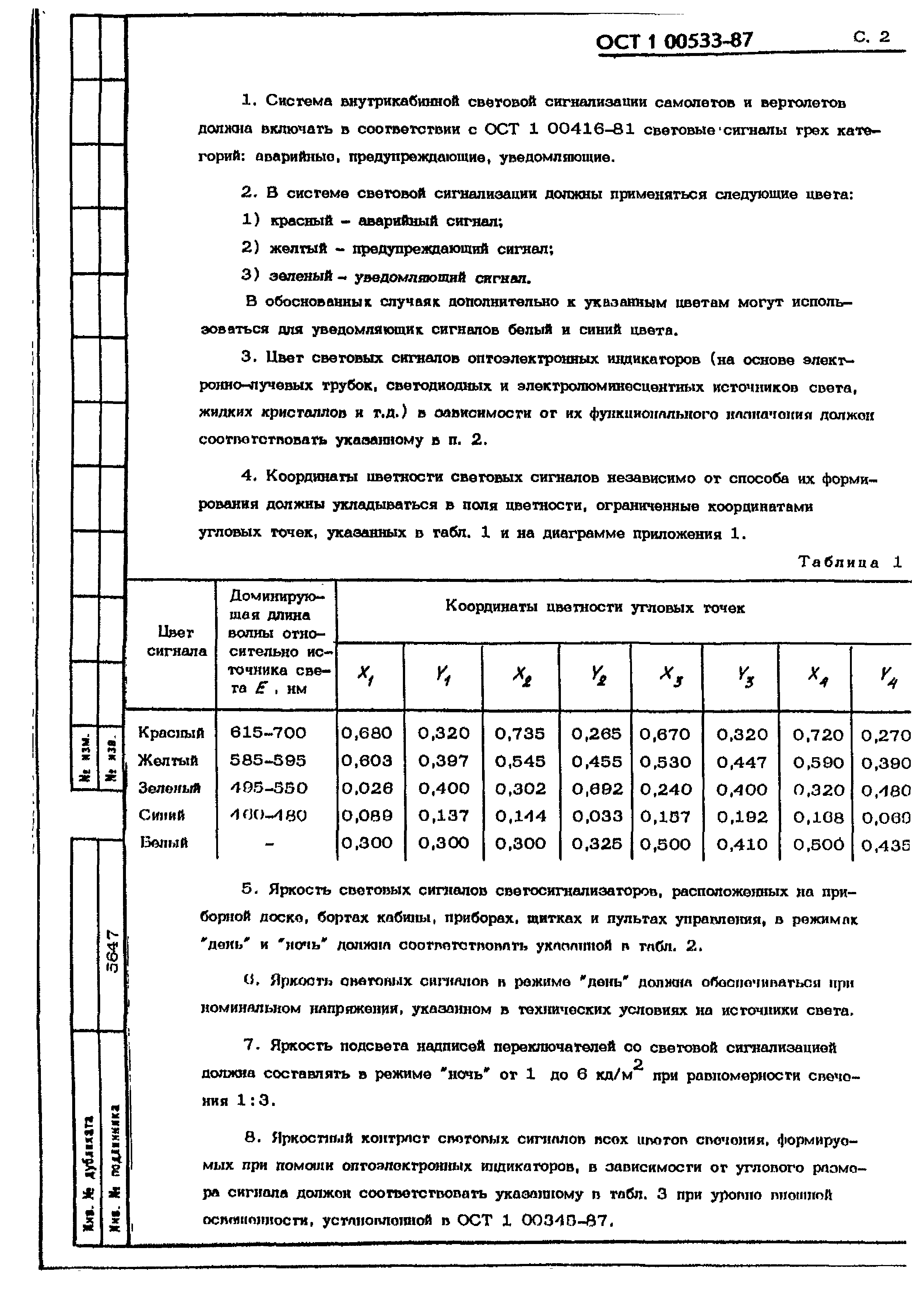 ОСТ 1 00533-87