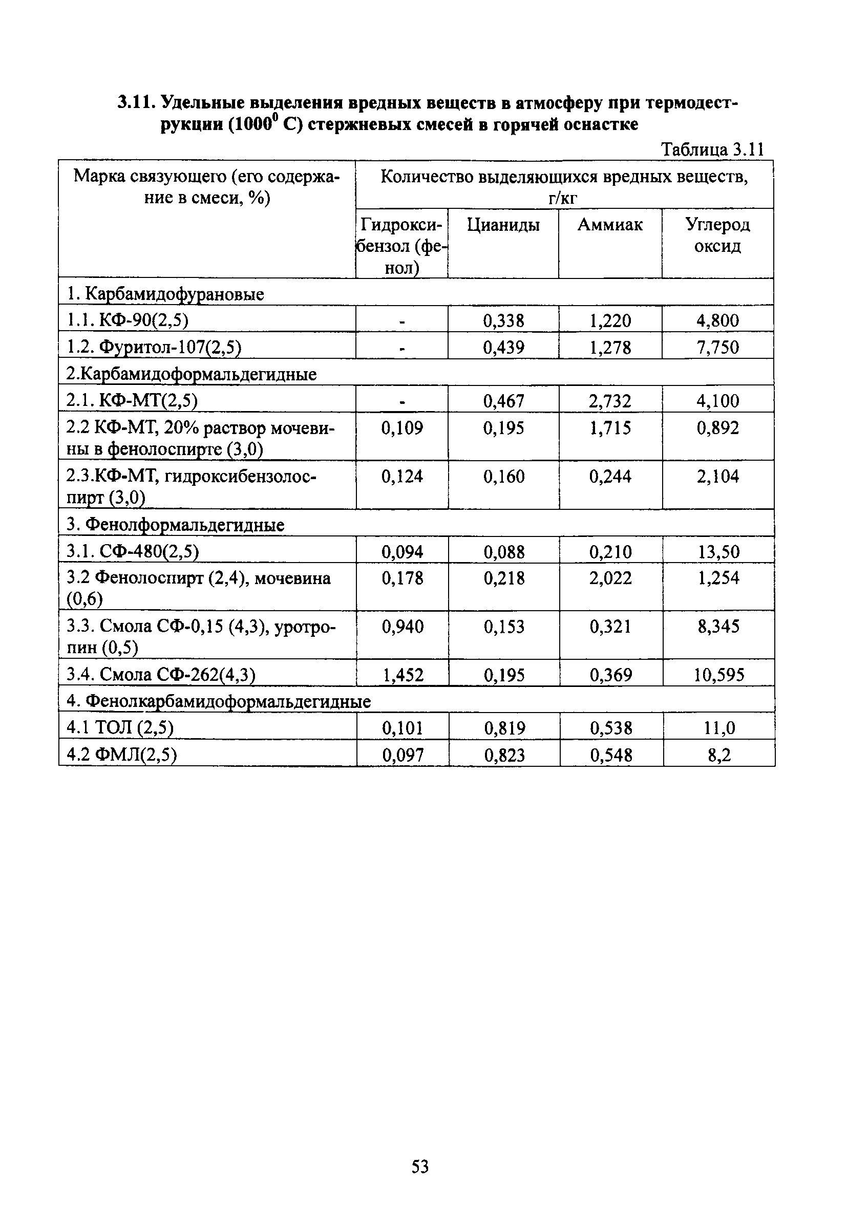 1с перебрать даты за период