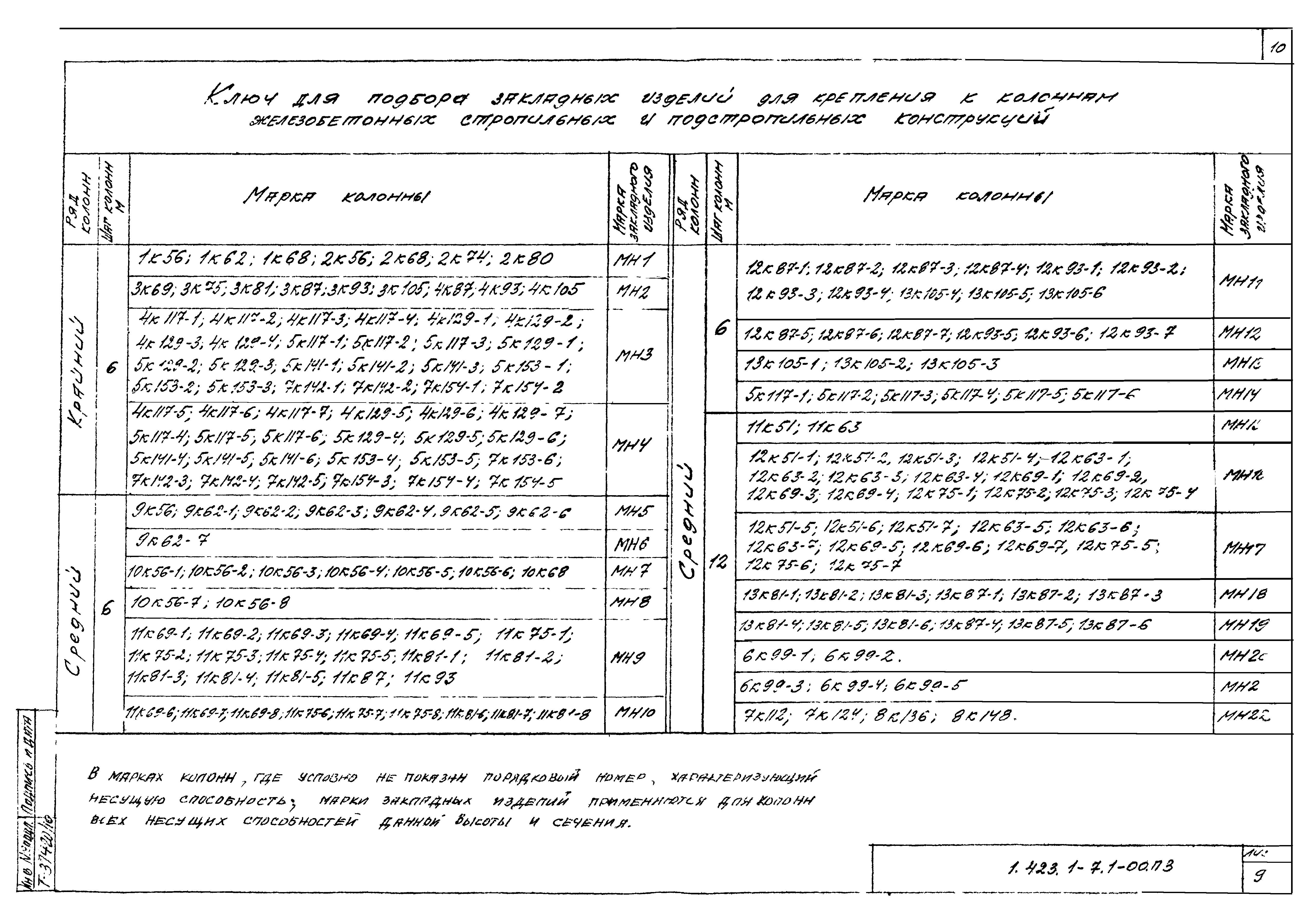 Серия 1.423.1-7