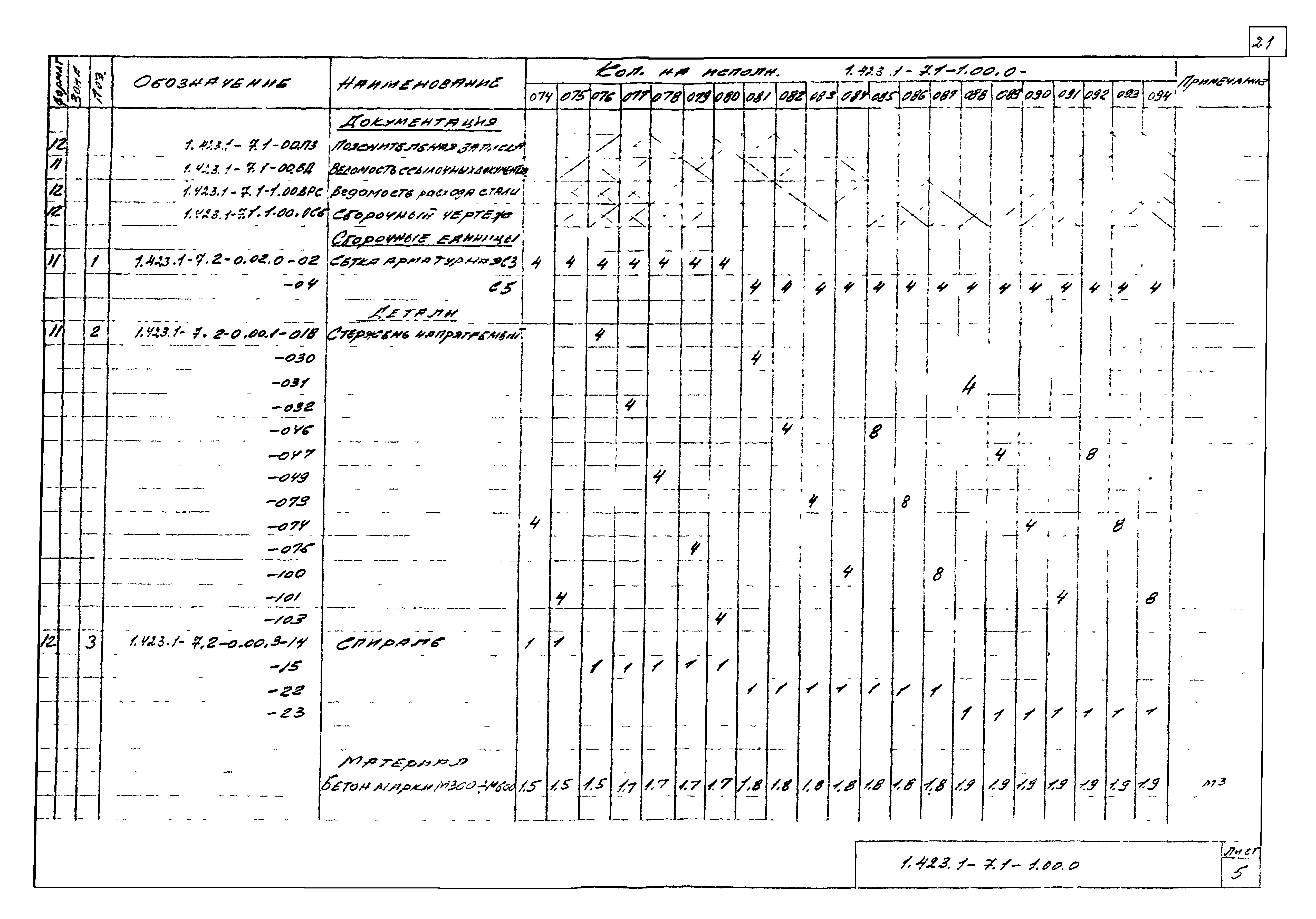 Серия 1.423.1-7