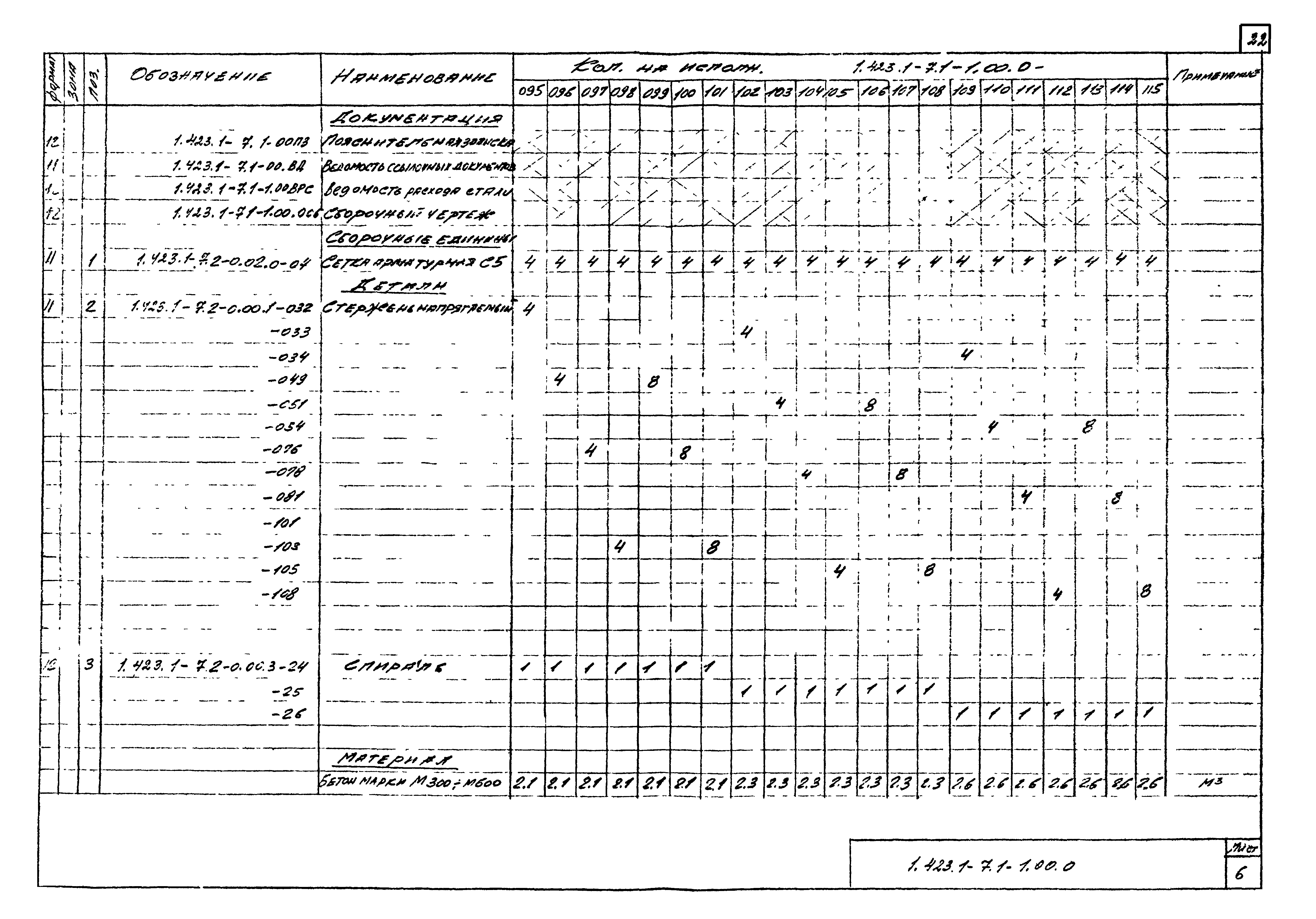 Серия 1.423.1-7