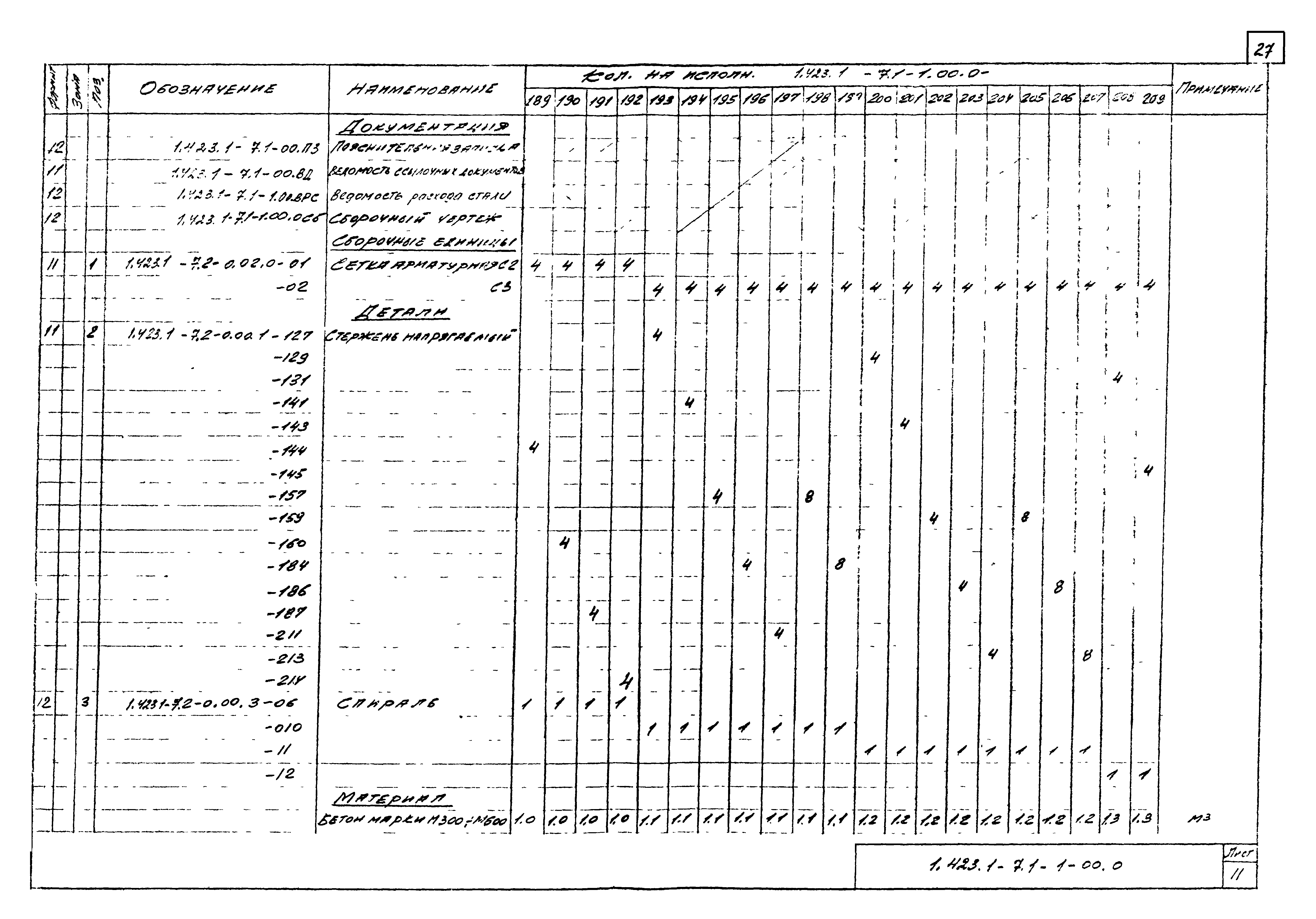 Серия 1.423.1-7