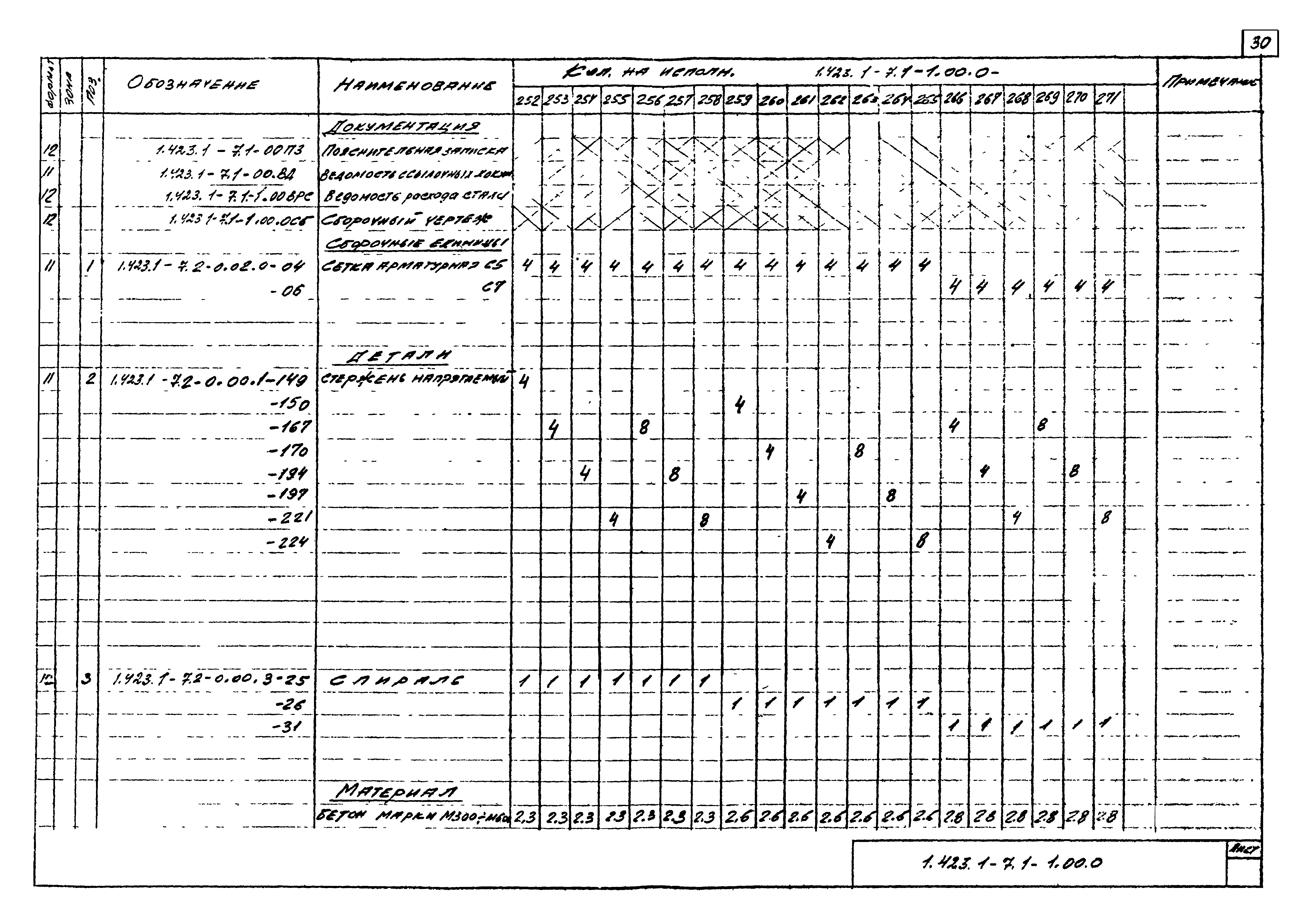 Серия 1.423.1-7