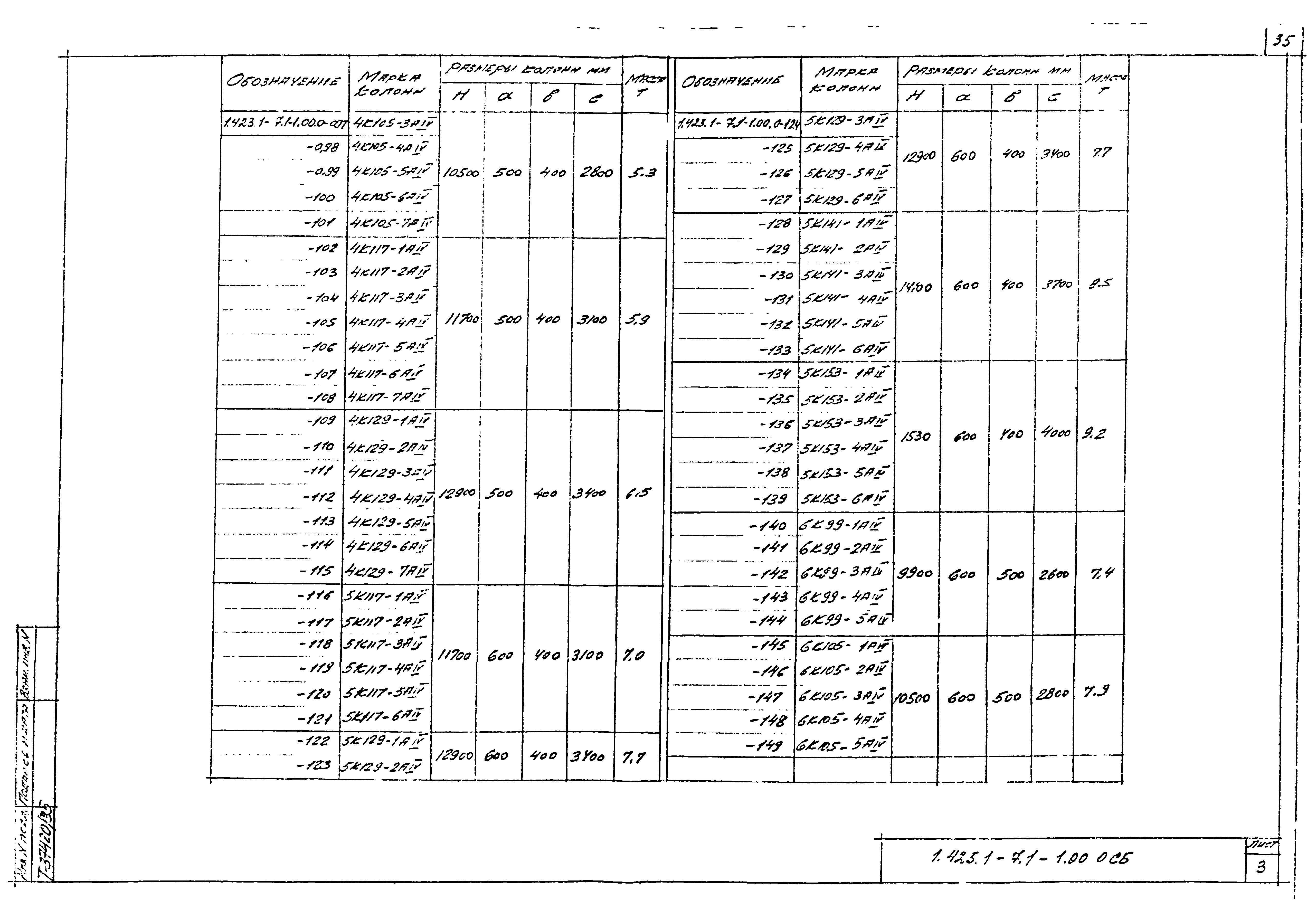 Серия 1.423.1-7