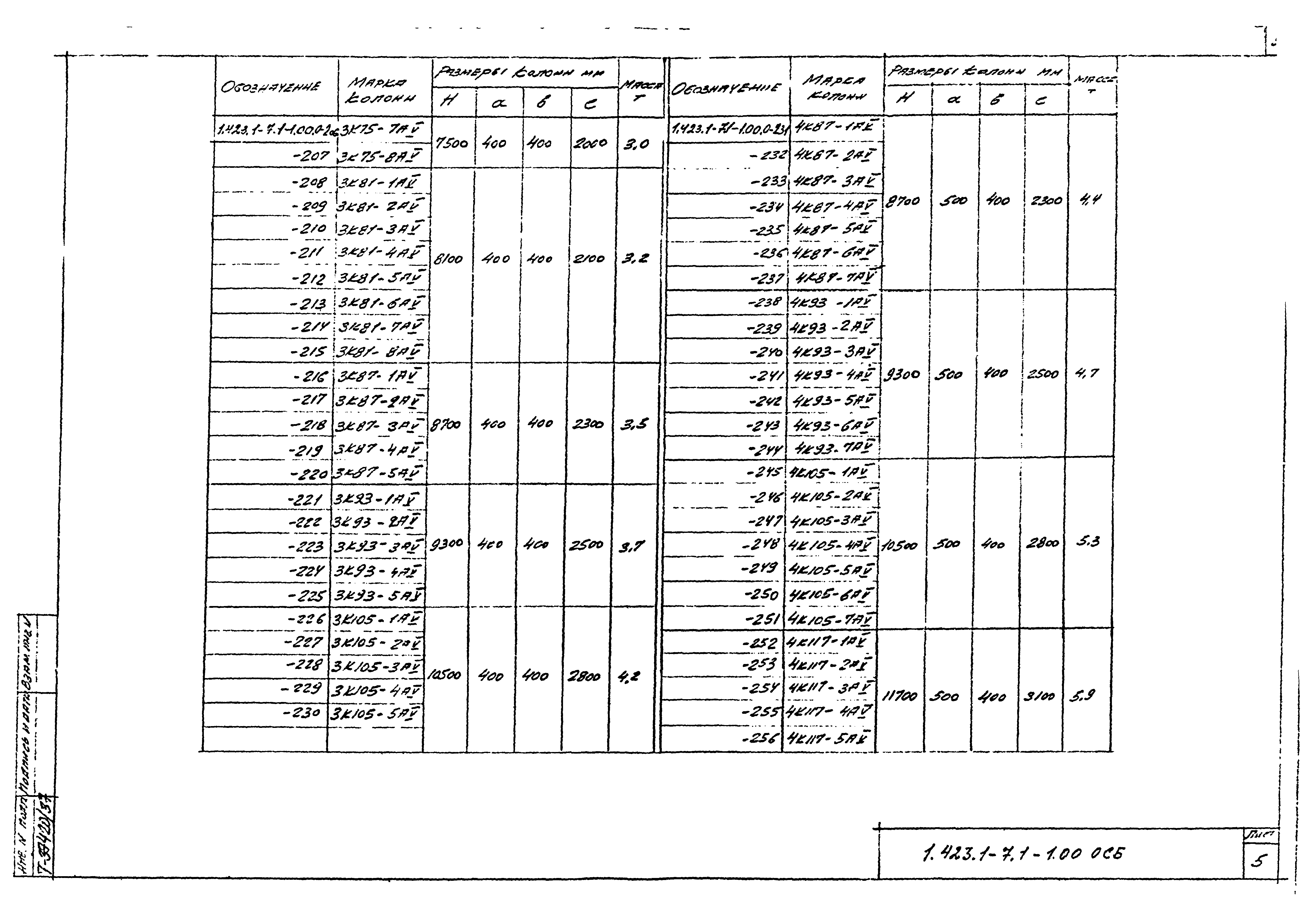 Серия 1.423.1-7