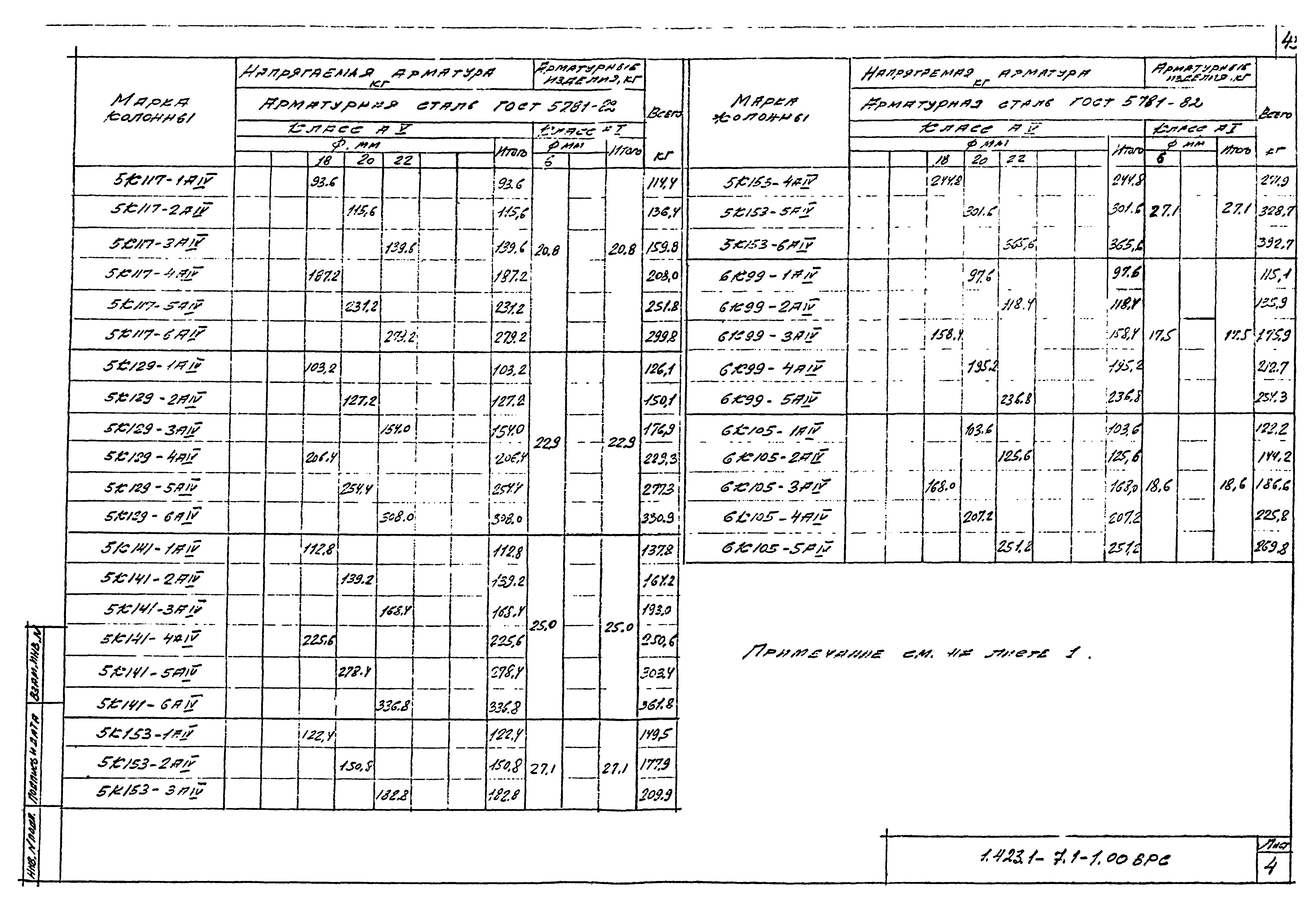 Серия 1.423.1-7