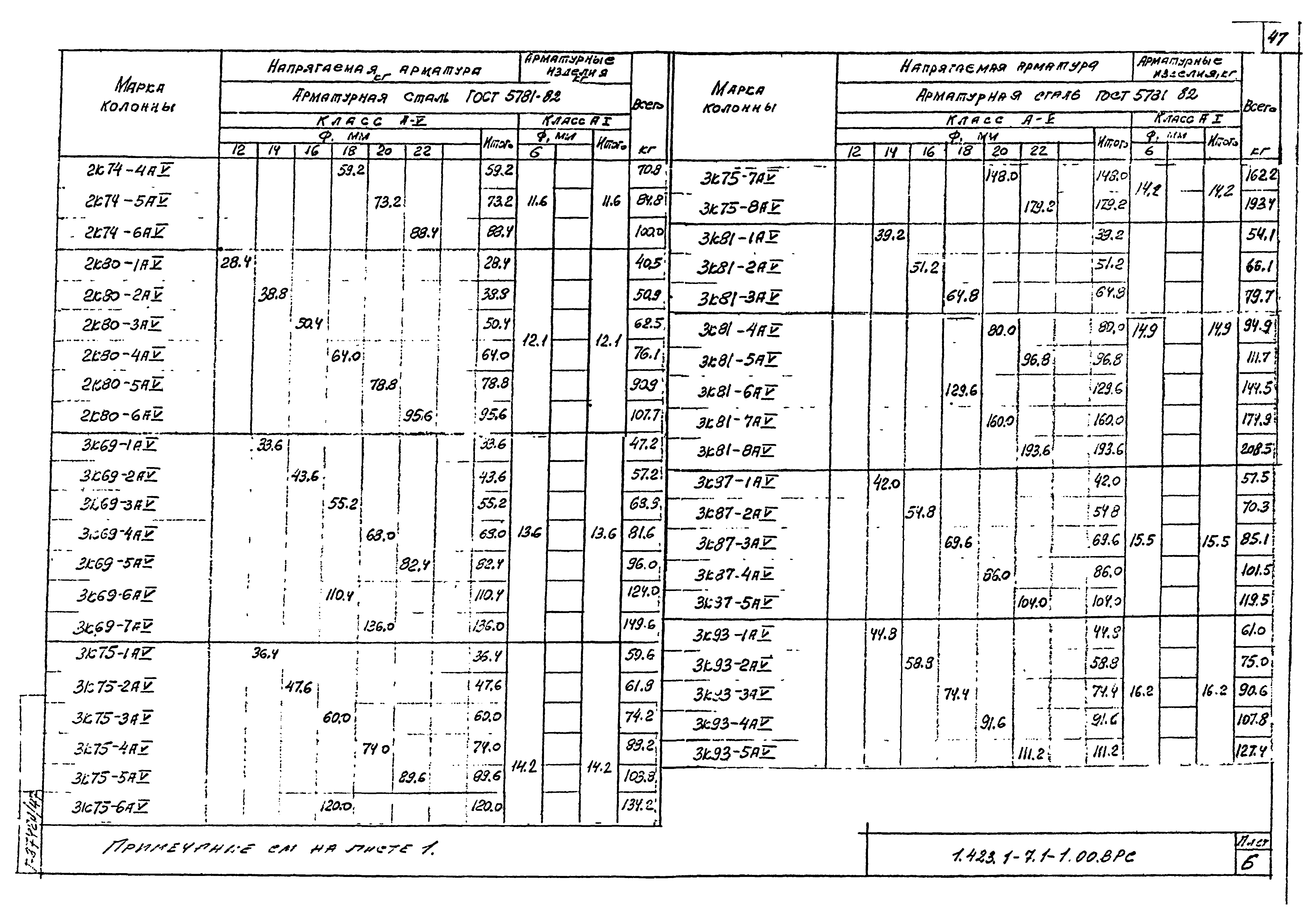 Серия 1.423.1-7