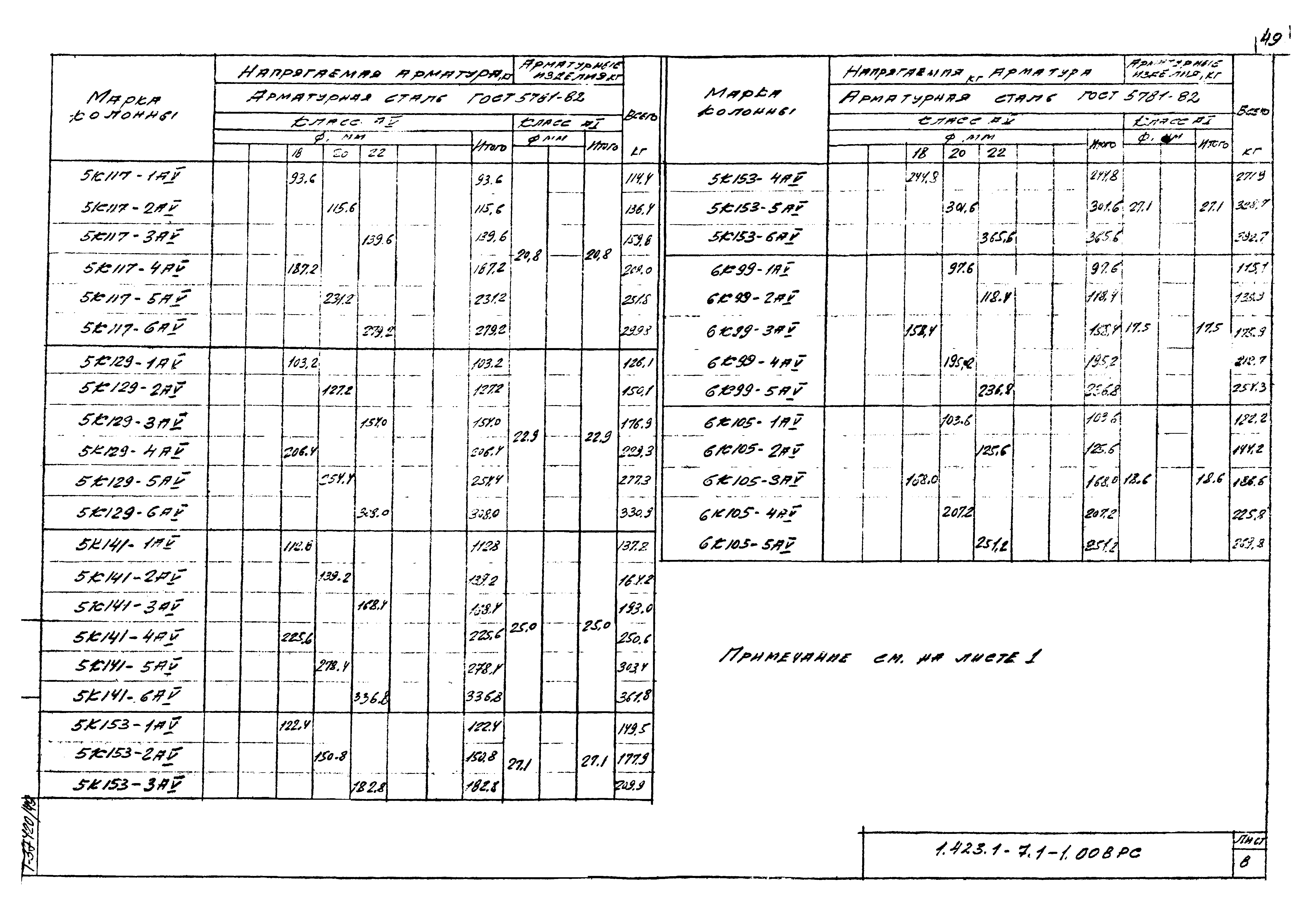 Серия 1.423.1-7