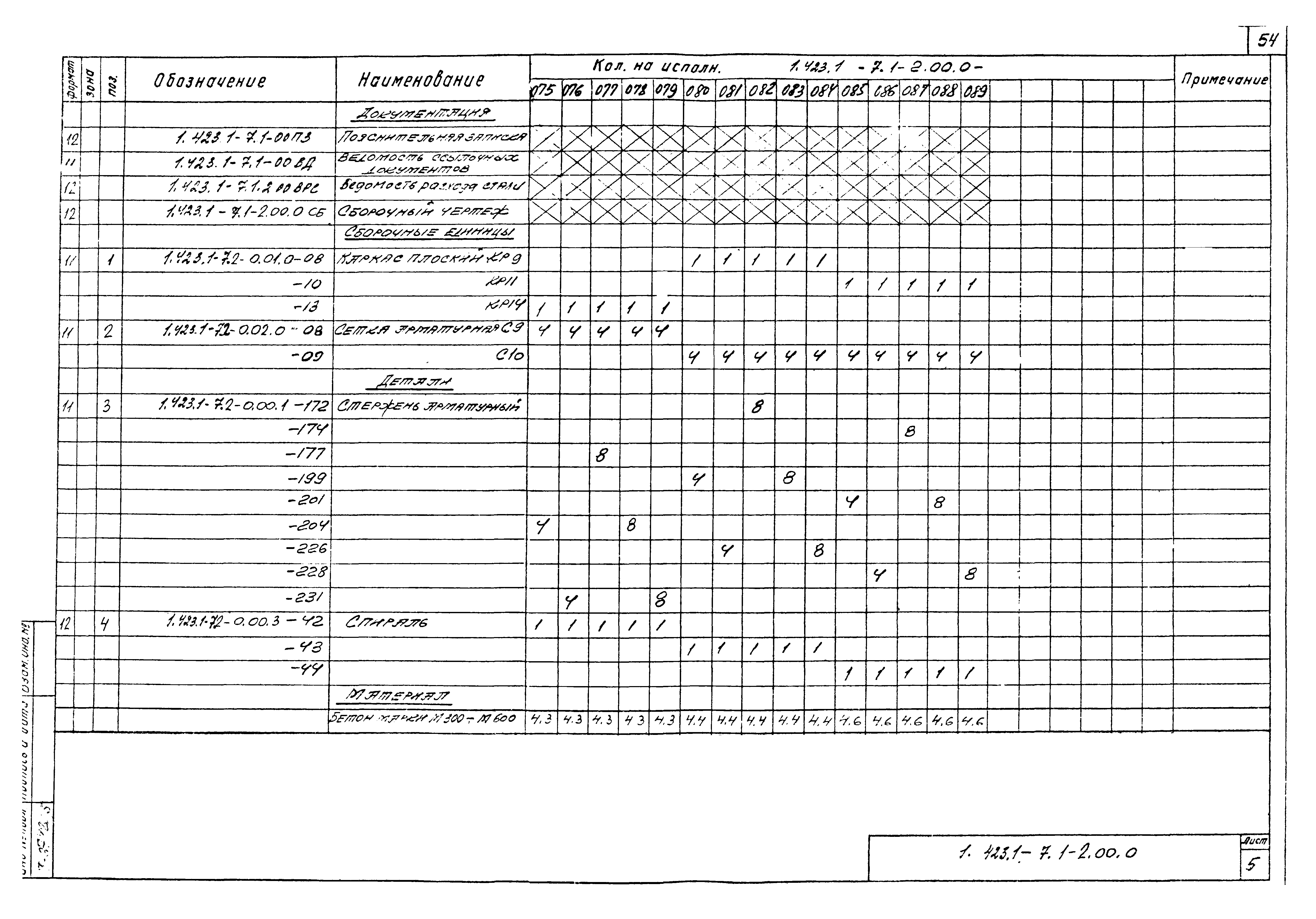 Серия 1.423.1-7