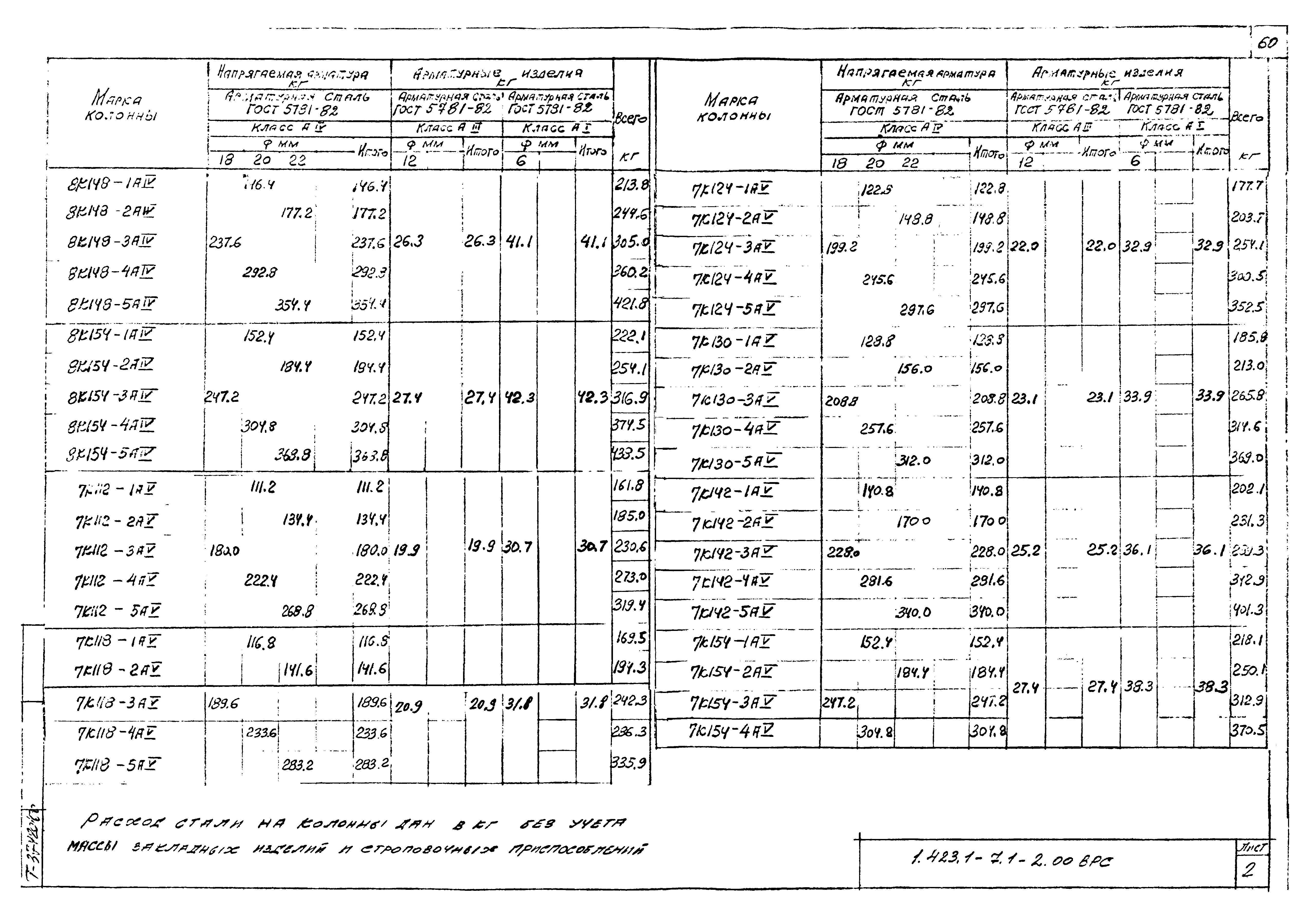 Серия 1.423.1-7