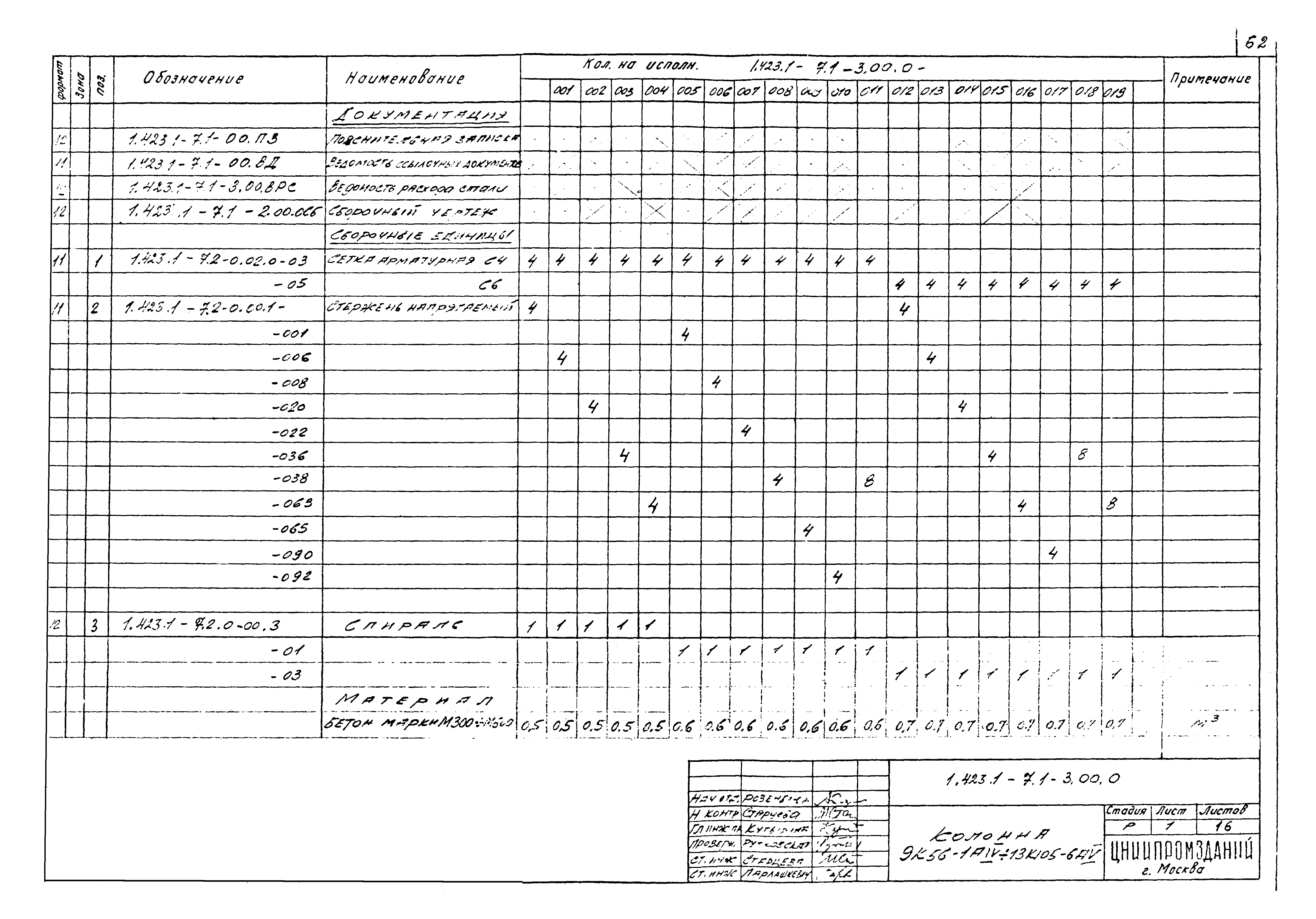 Серия 1.423.1-7